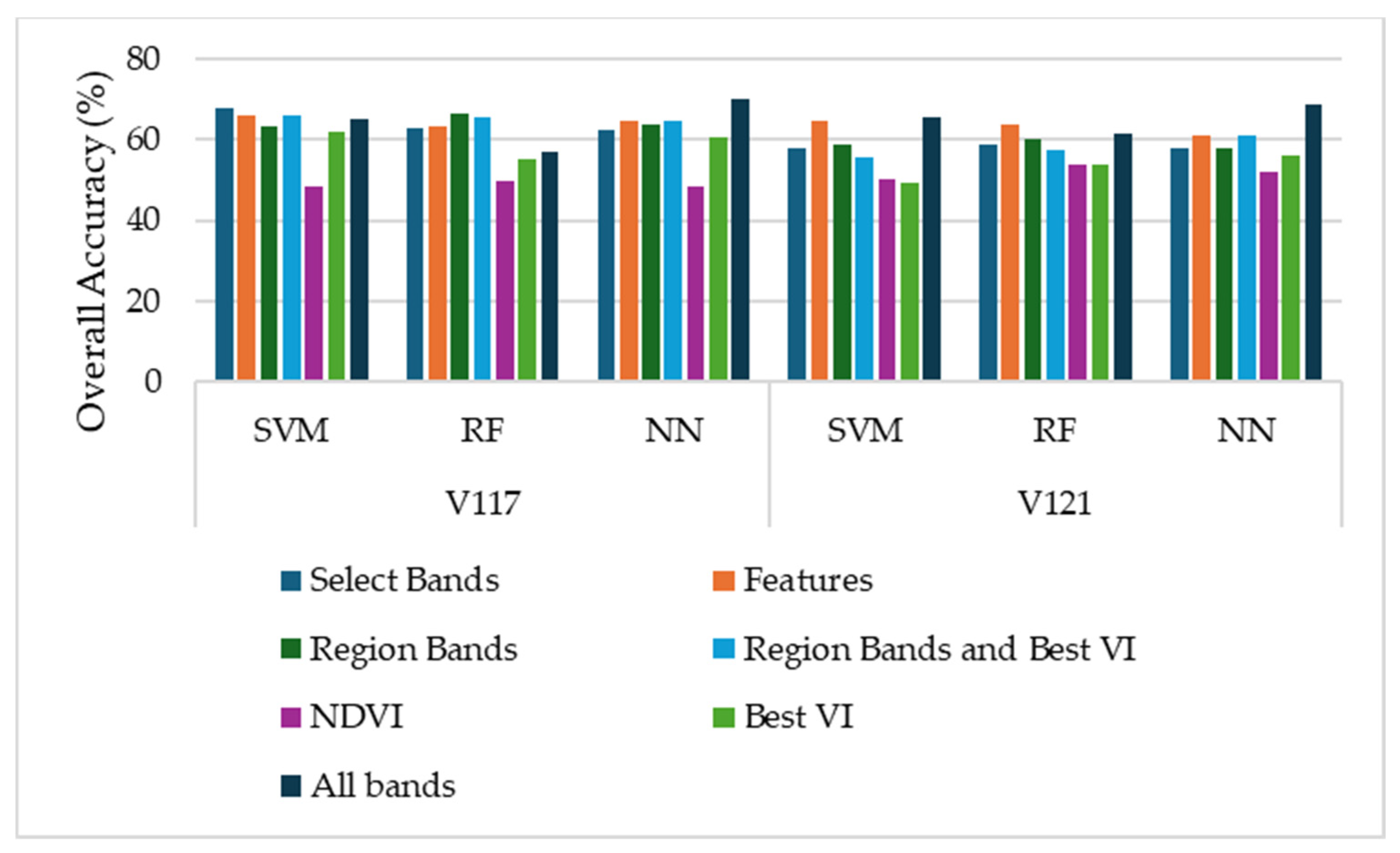 Agronomy 14 02228 g004