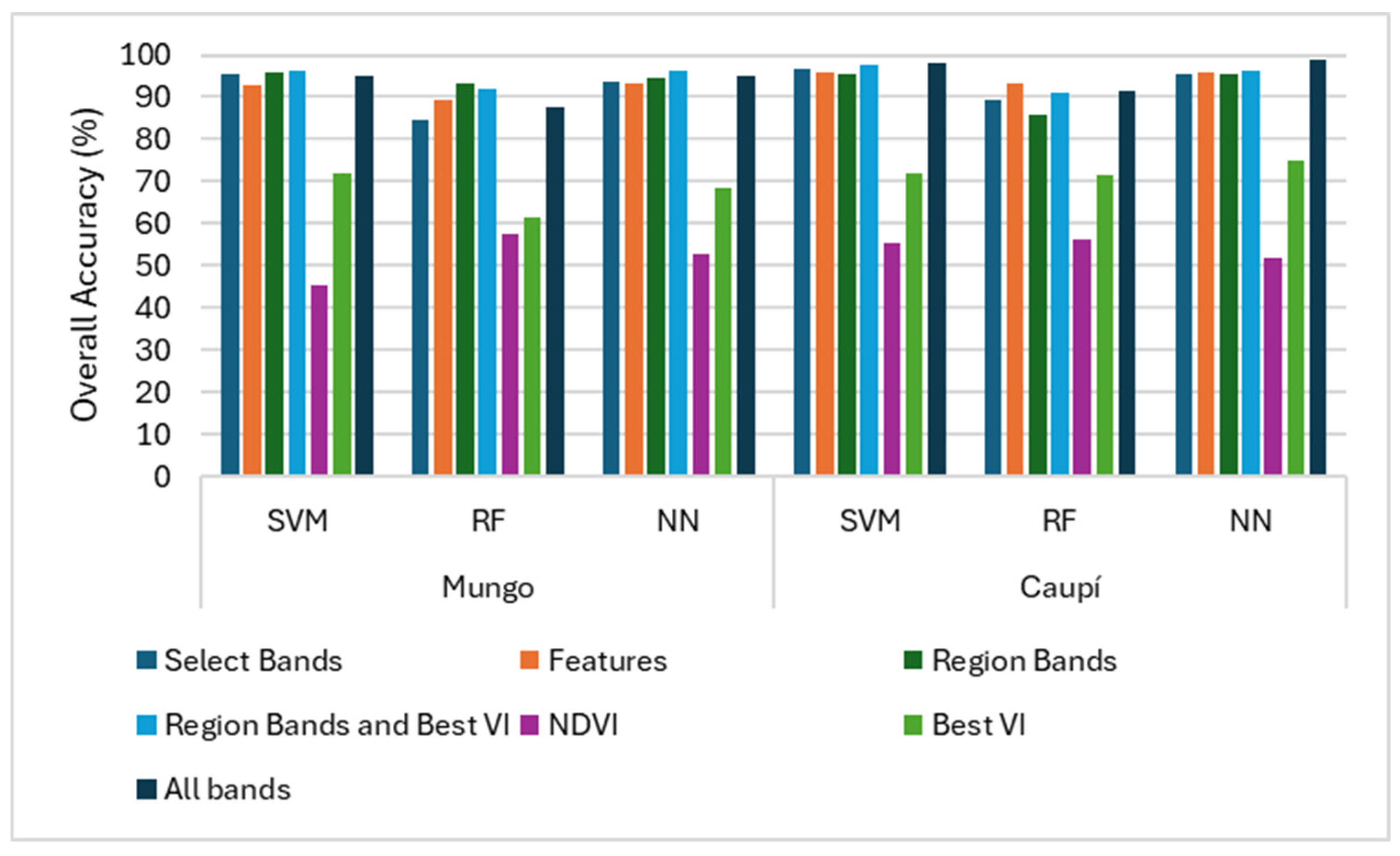 Agronomy 14 02228 g005