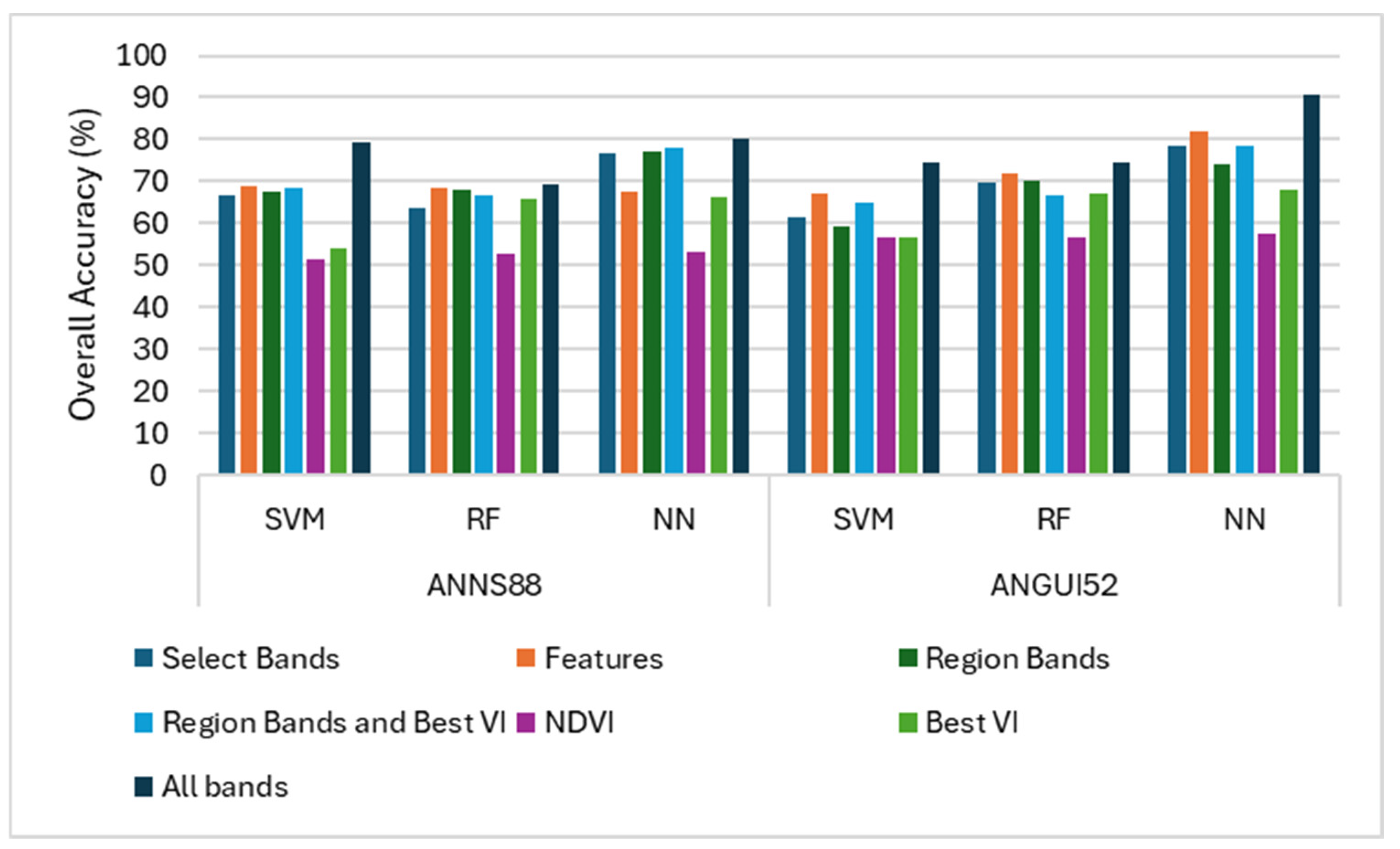 Agronomy 14 02228 g007