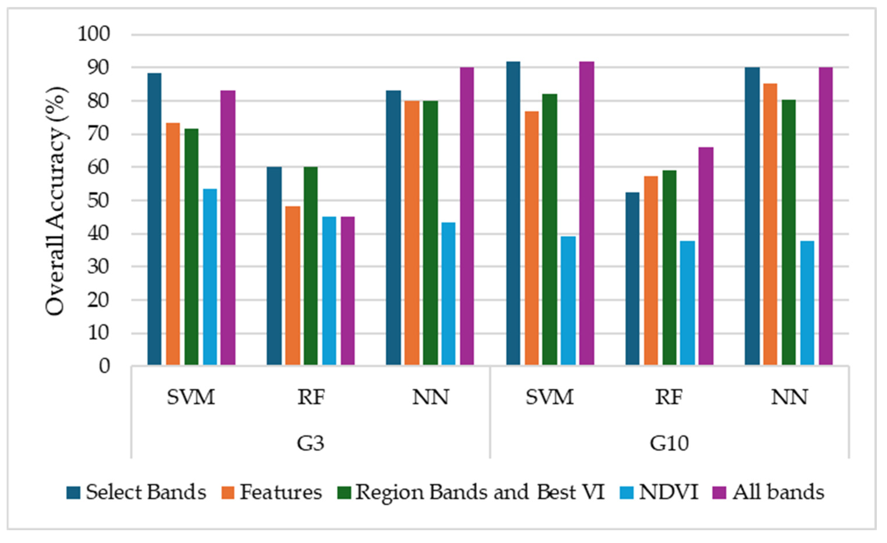 Agronomy 14 02228 g008