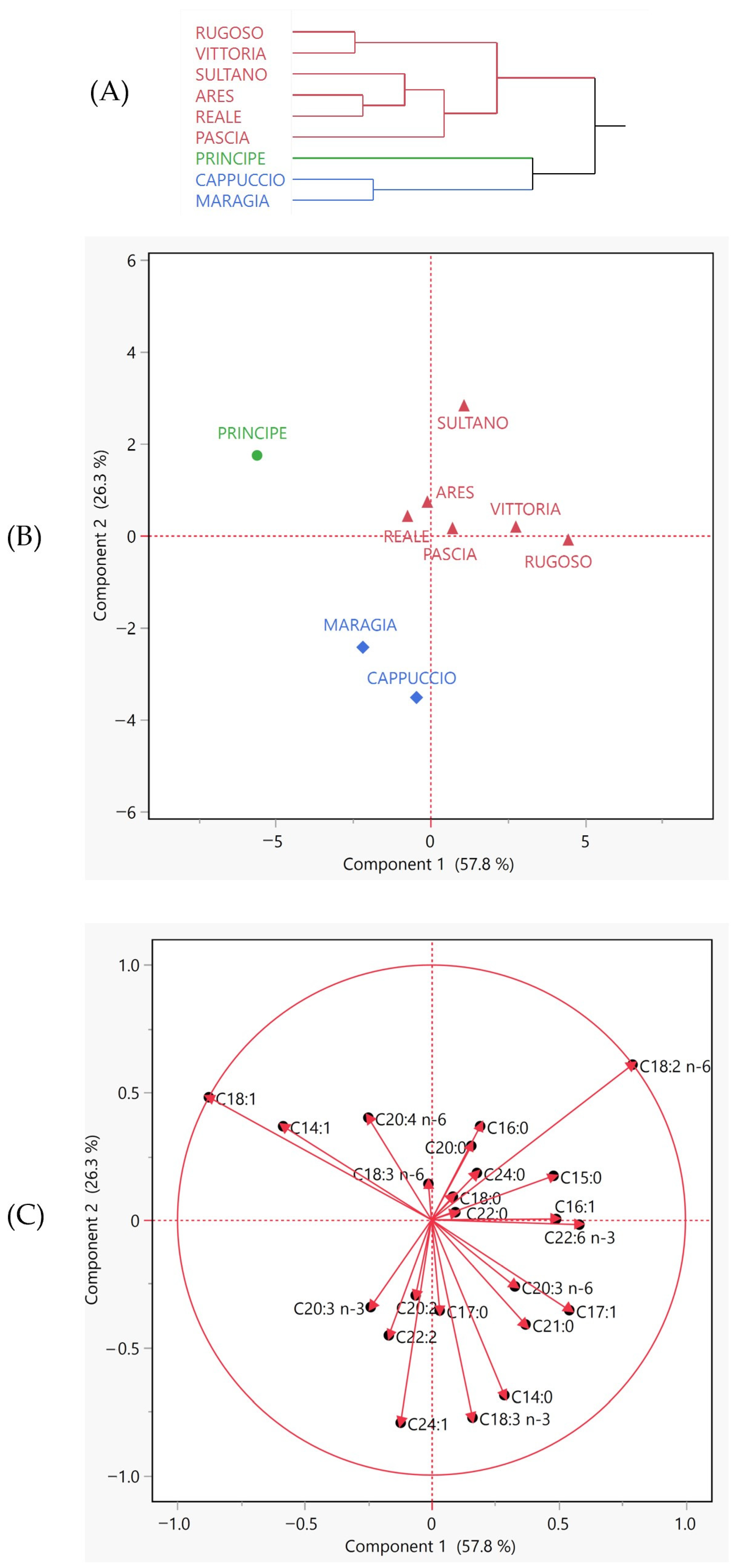 Agronomy 14 02229 g003