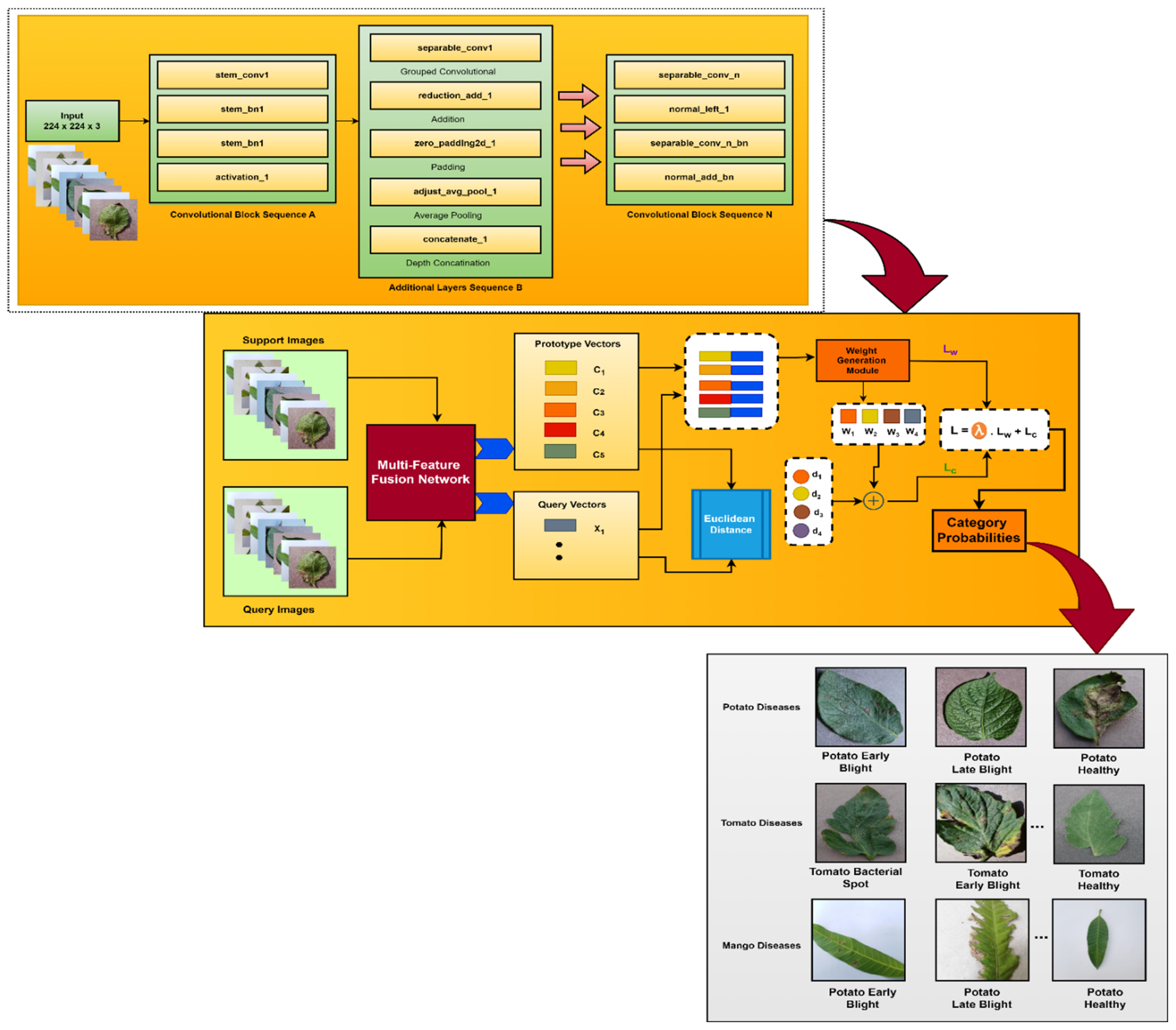 Agronomy 14 02230 g010