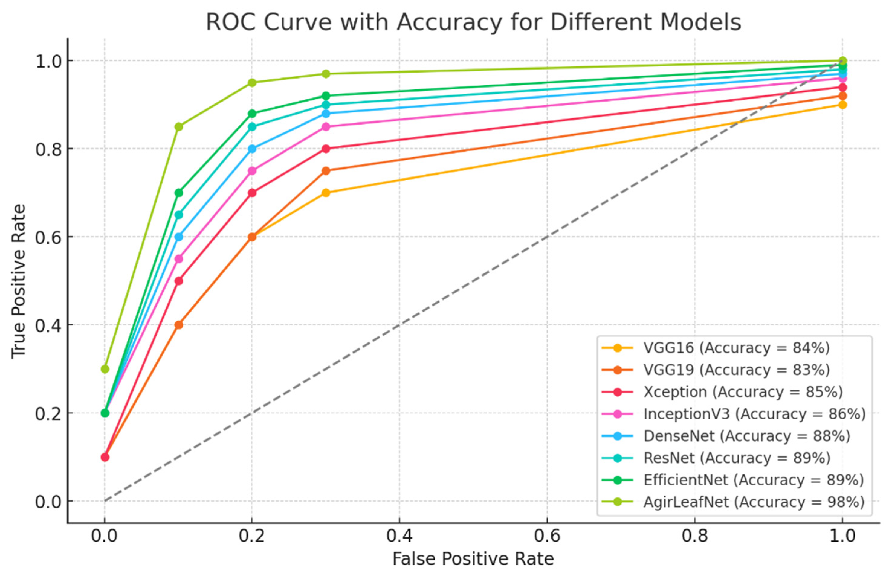 Agronomy 14 02230 g012