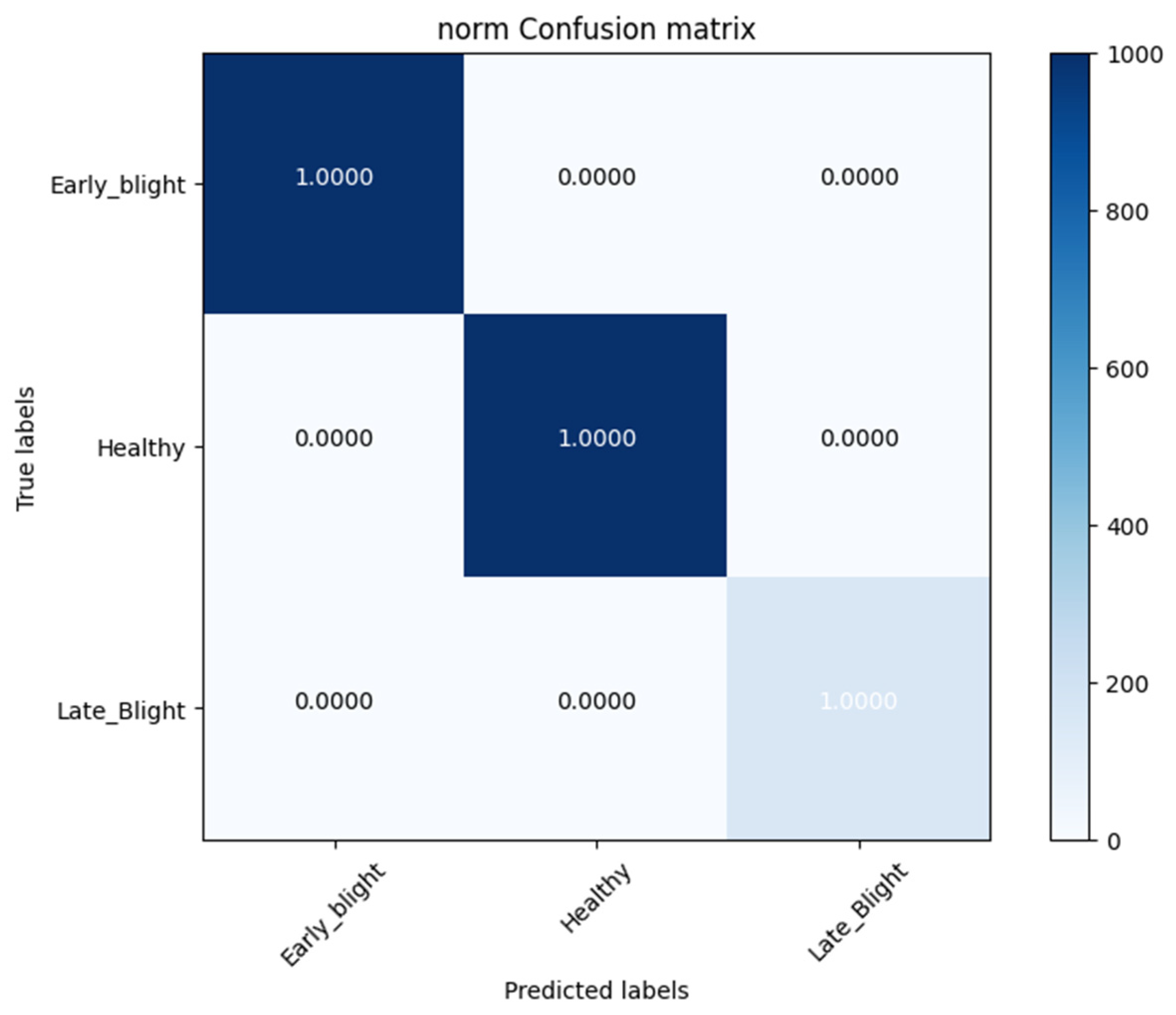 Agronomy 14 02230 g014