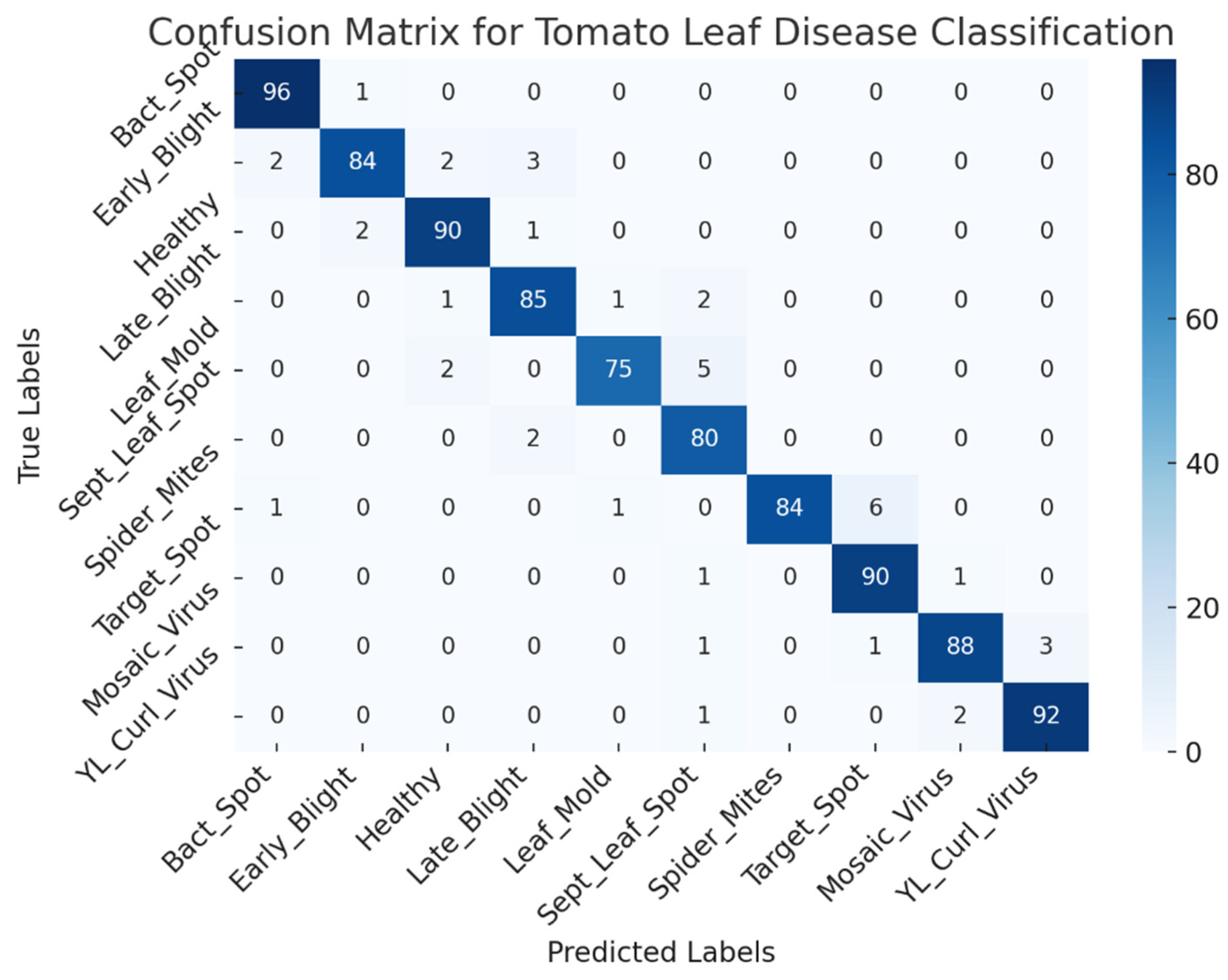 Agronomy 14 02230 g018