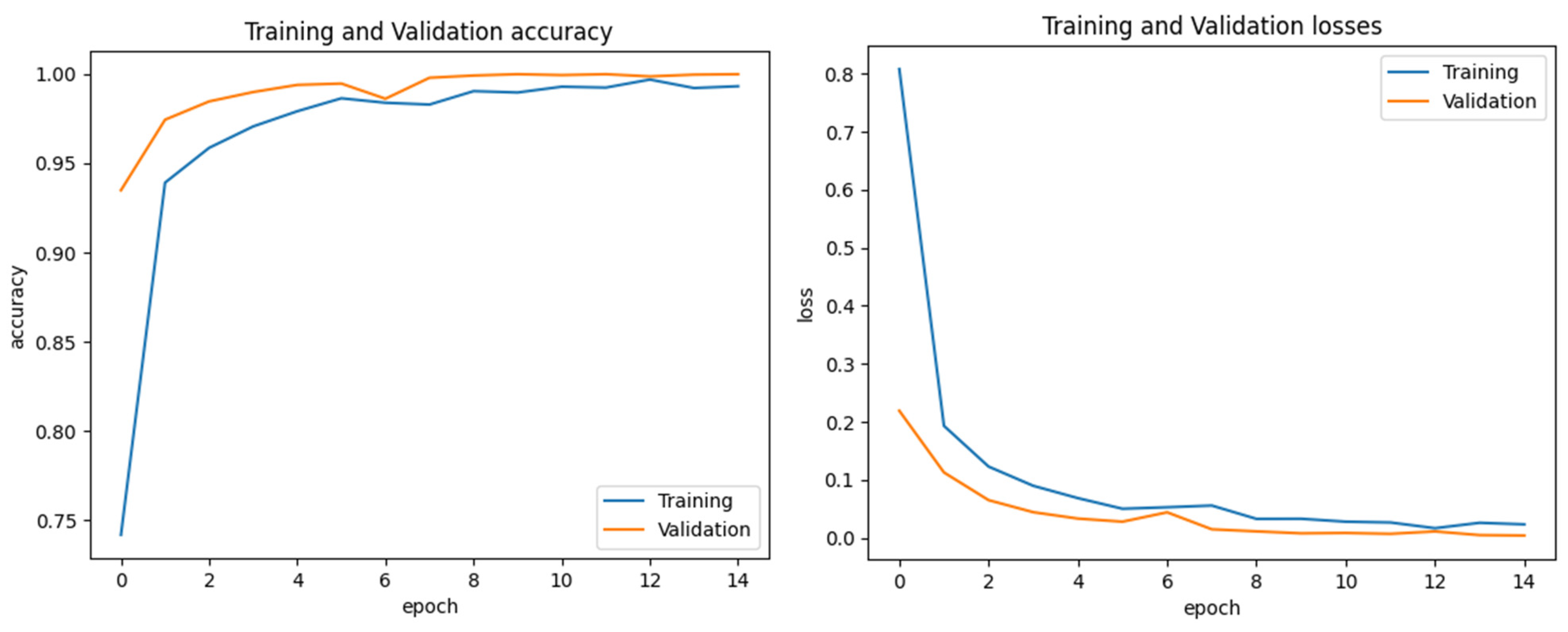 Comparison of Deep Learning Models for Multi-Crop Leaf Disease ...
