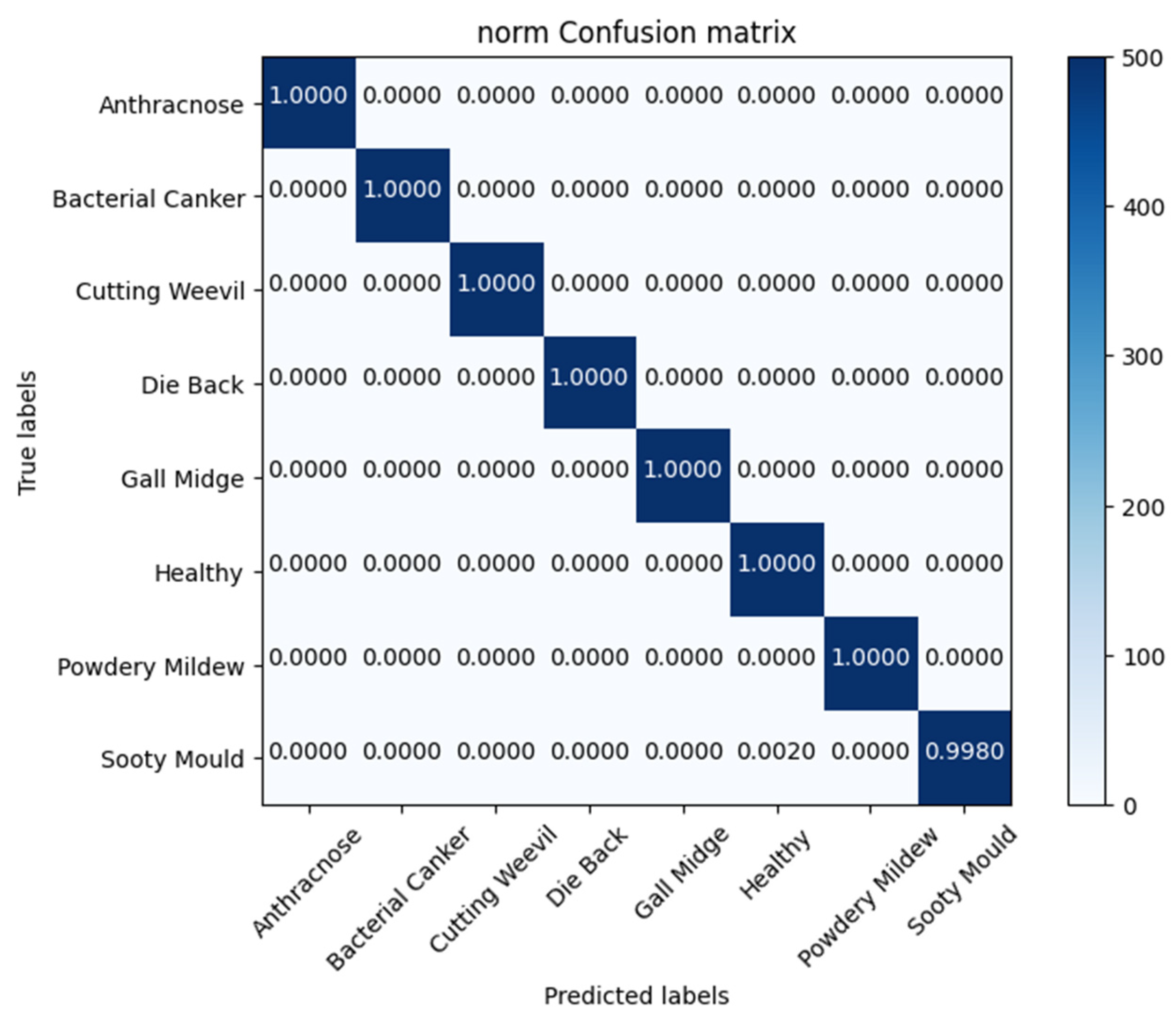 Agronomy 14 02230 g020