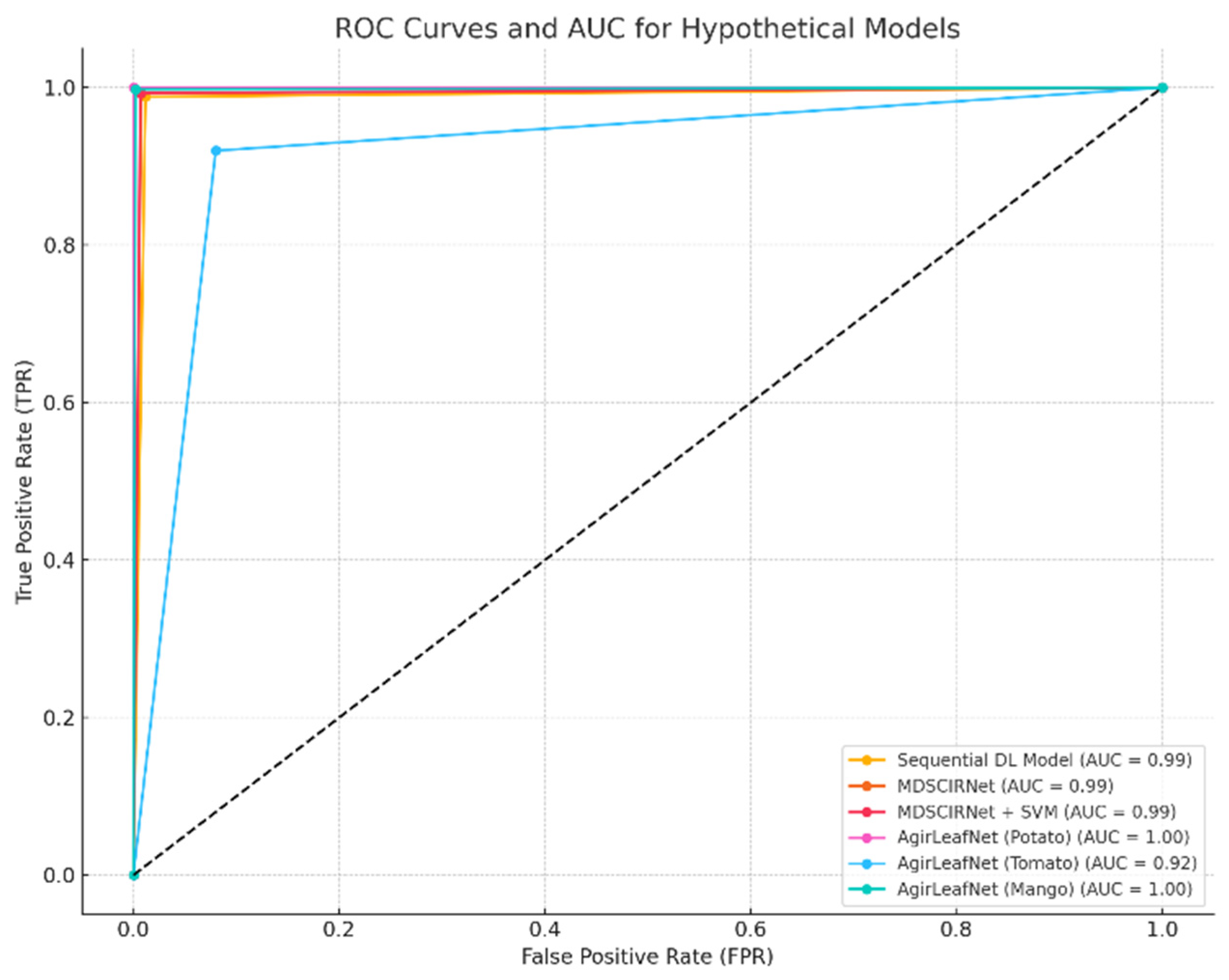 Agronomy 14 02230 g022