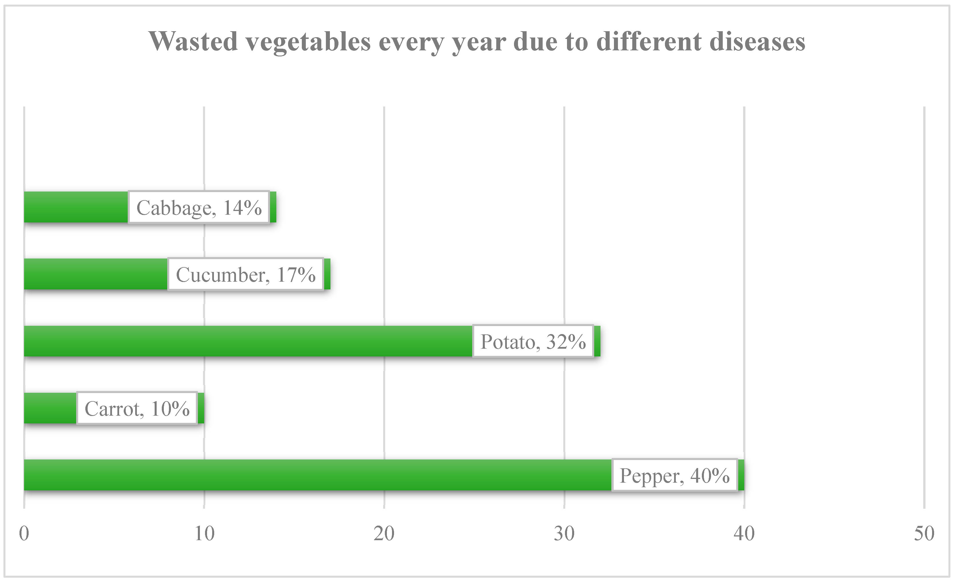 Leveraging Convolutional Neural Networks for Disease Detection in ...