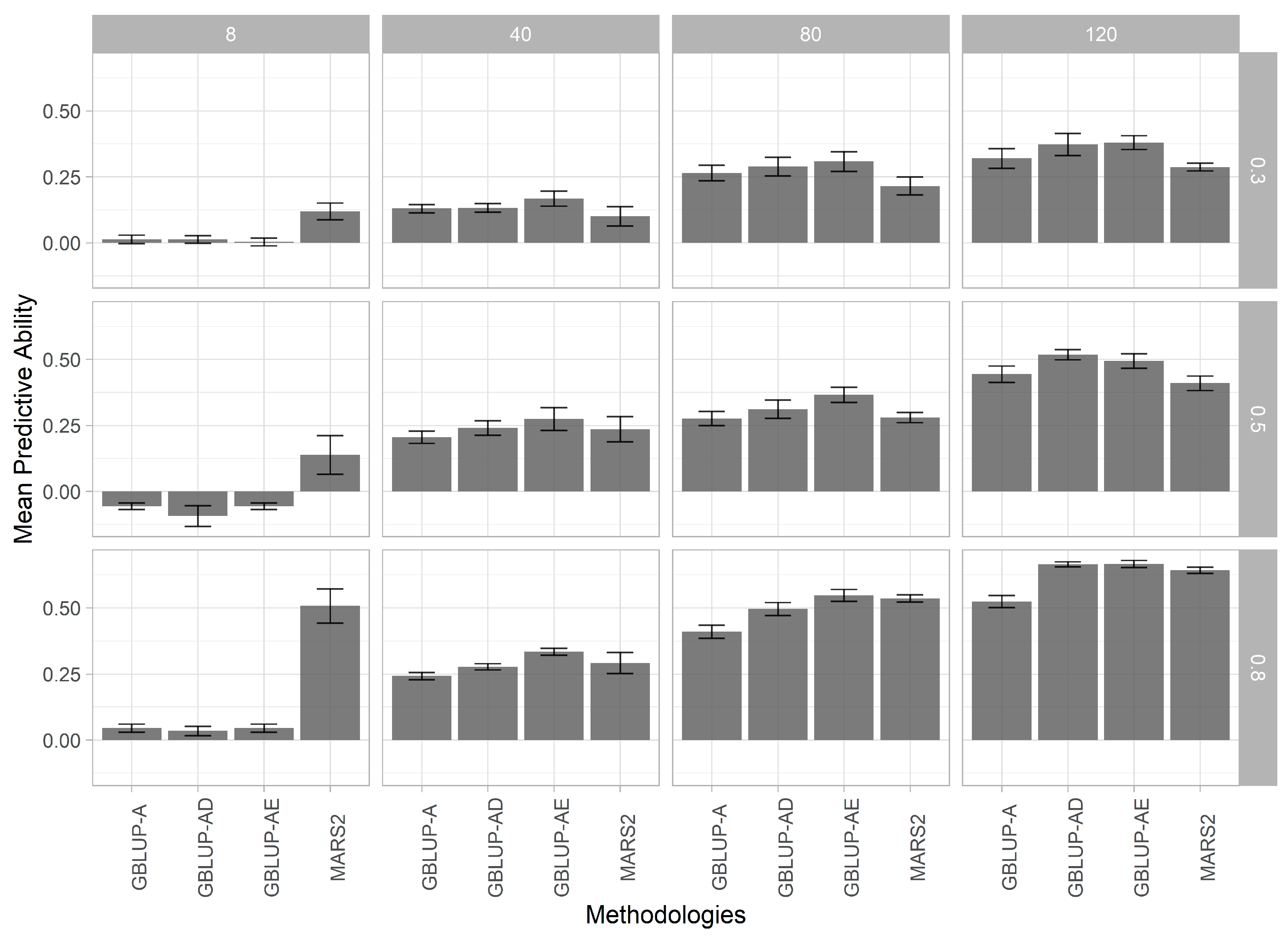 Agronomy 14 02234 g002
