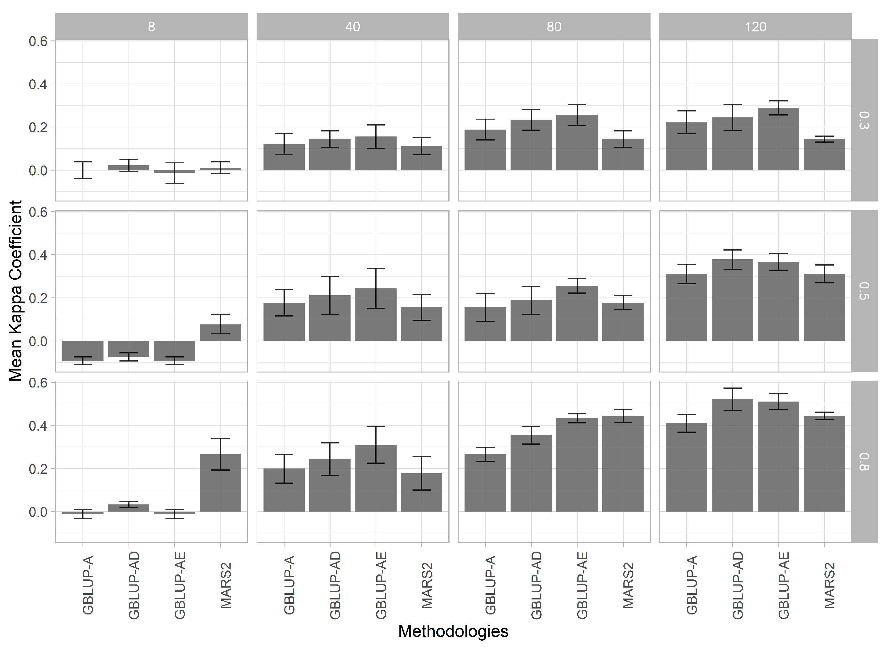 Agronomy 14 02234 g003