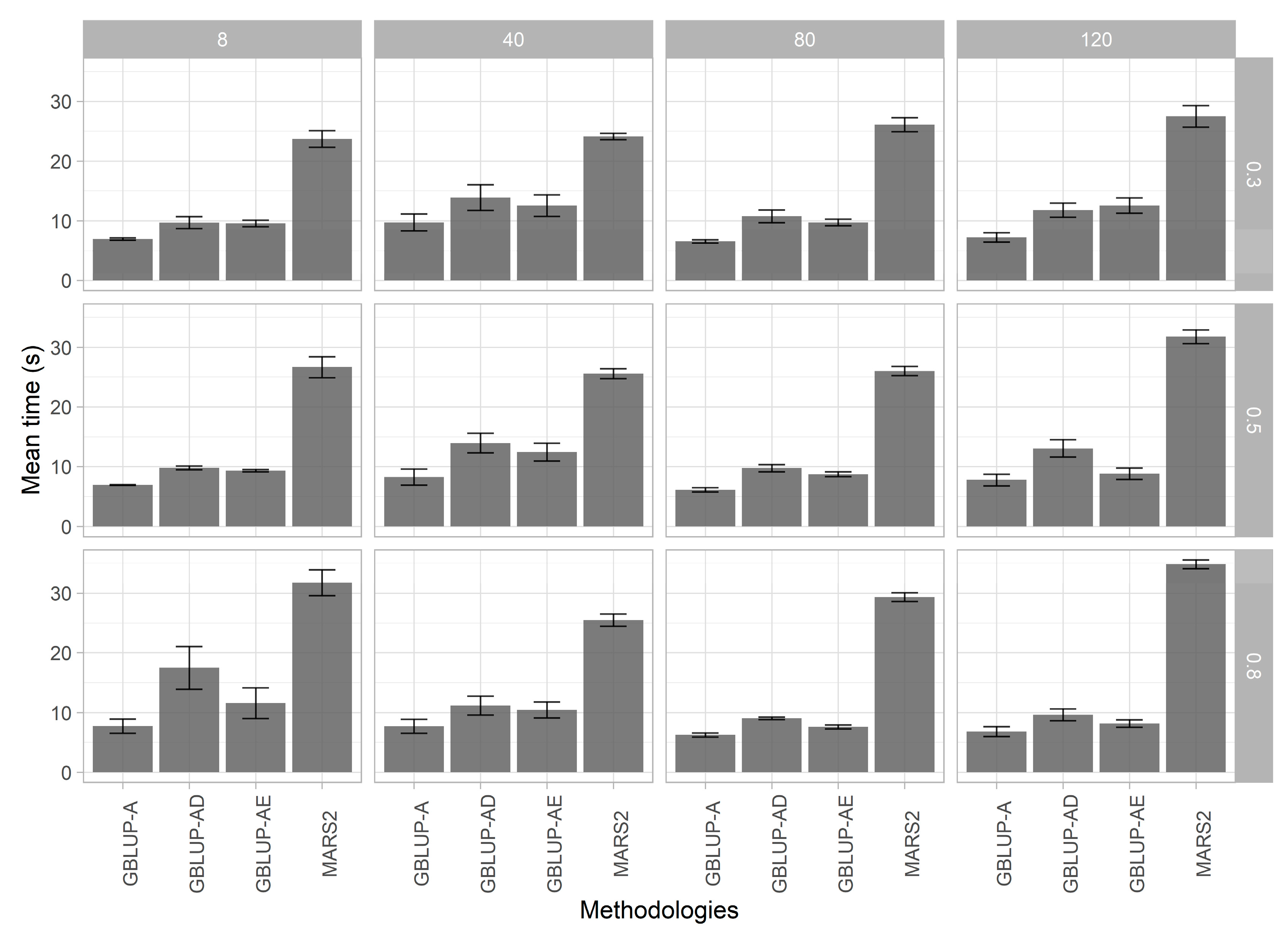 Agronomy 14 02234 g005
