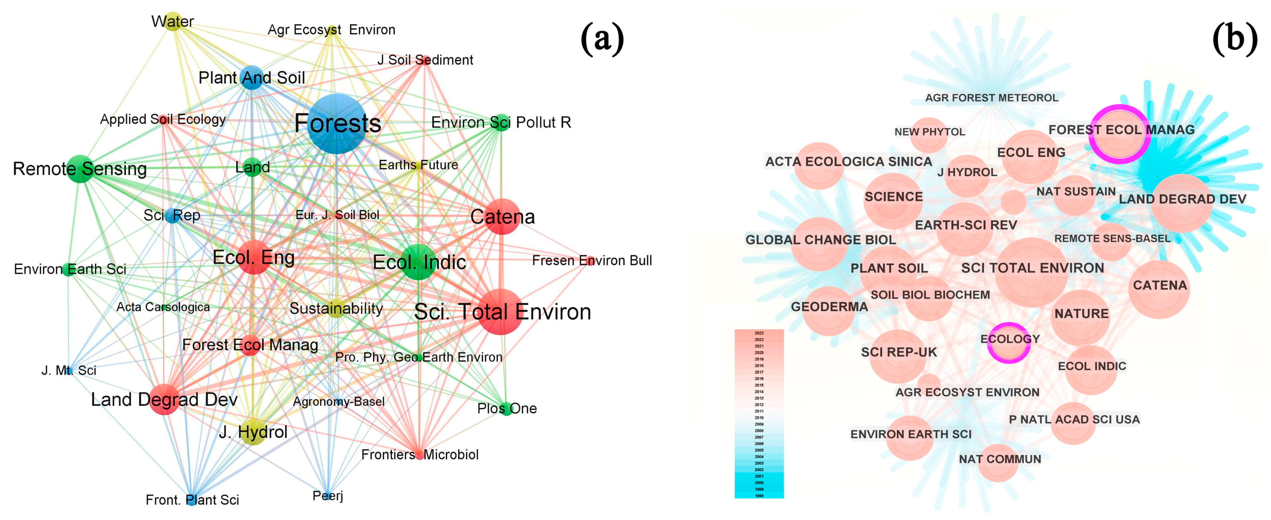 Agronomy 14 02235 g003