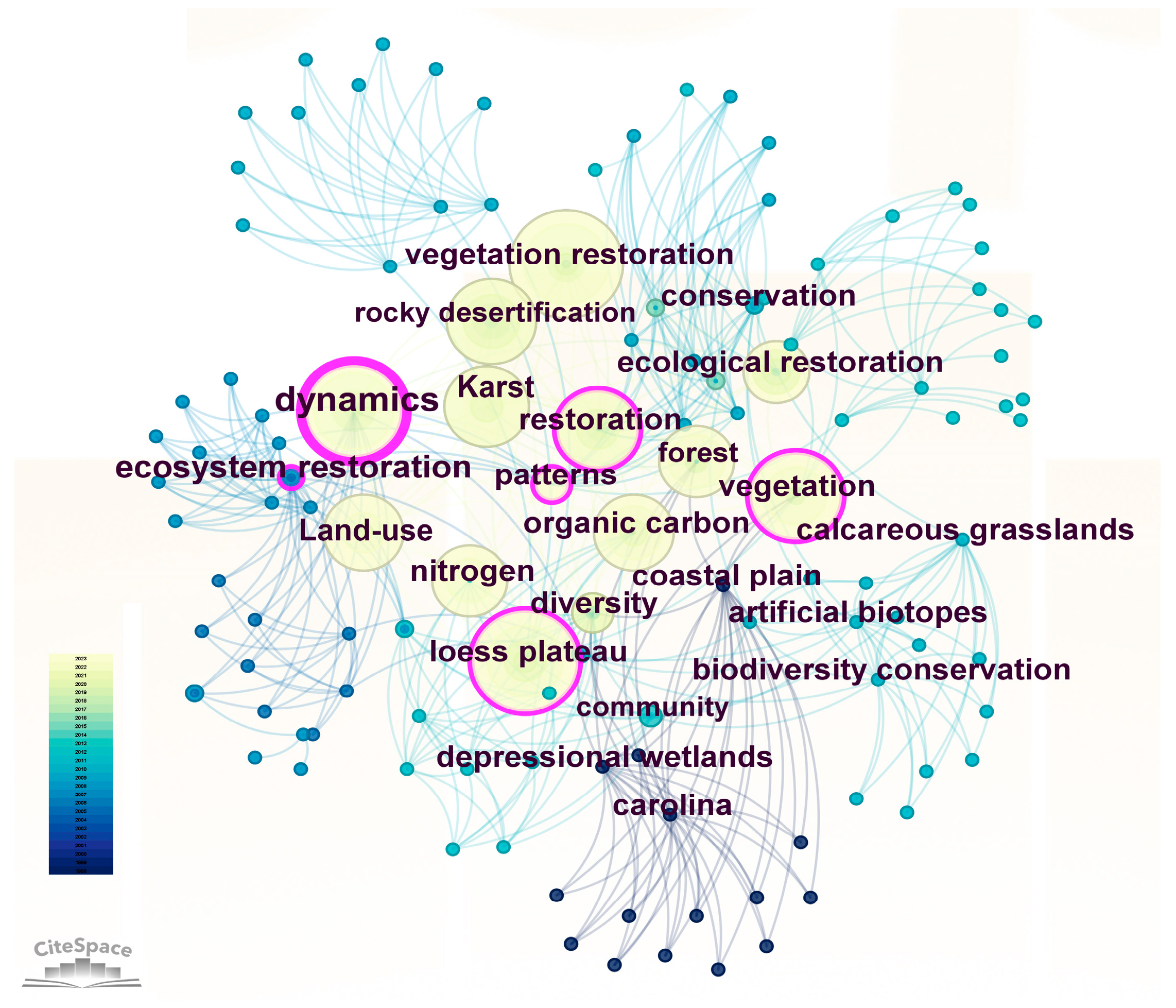 Agronomy 14 02235 g006