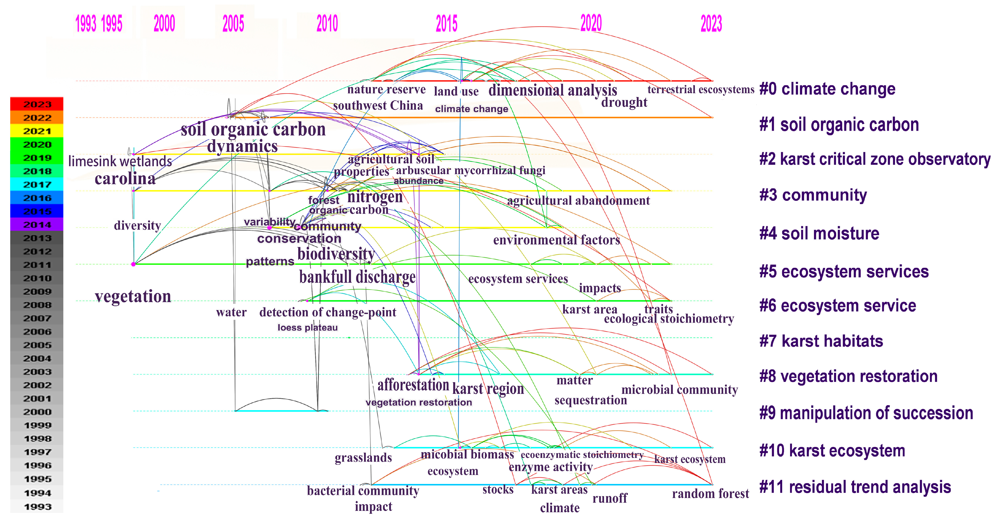 Agronomy 14 02235 g007