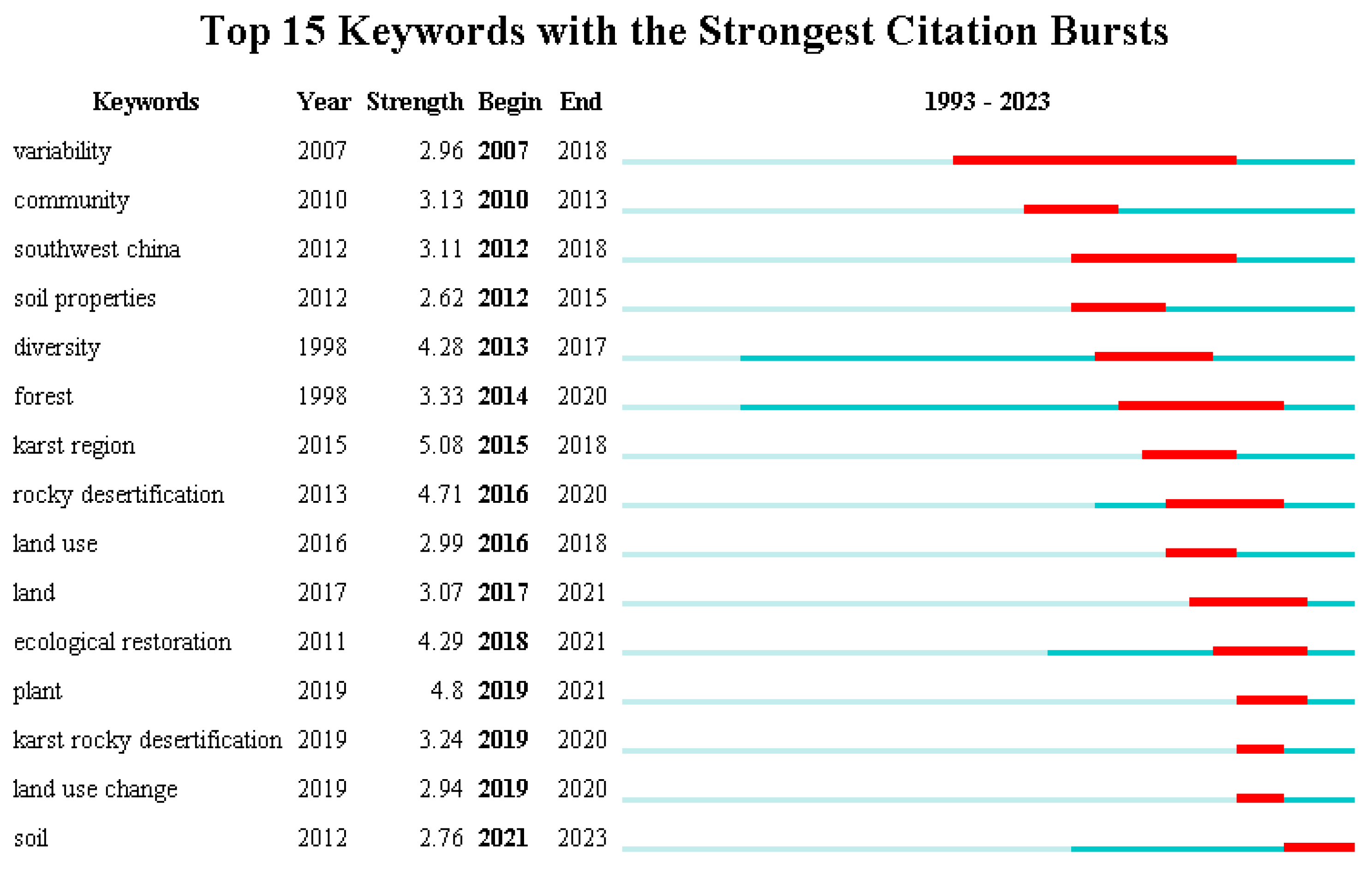 Agronomy 14 02235 g008