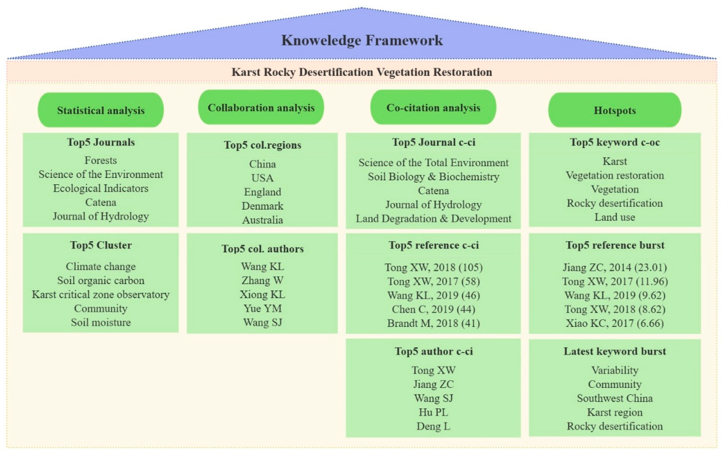 Agronomy 14 02235 g009