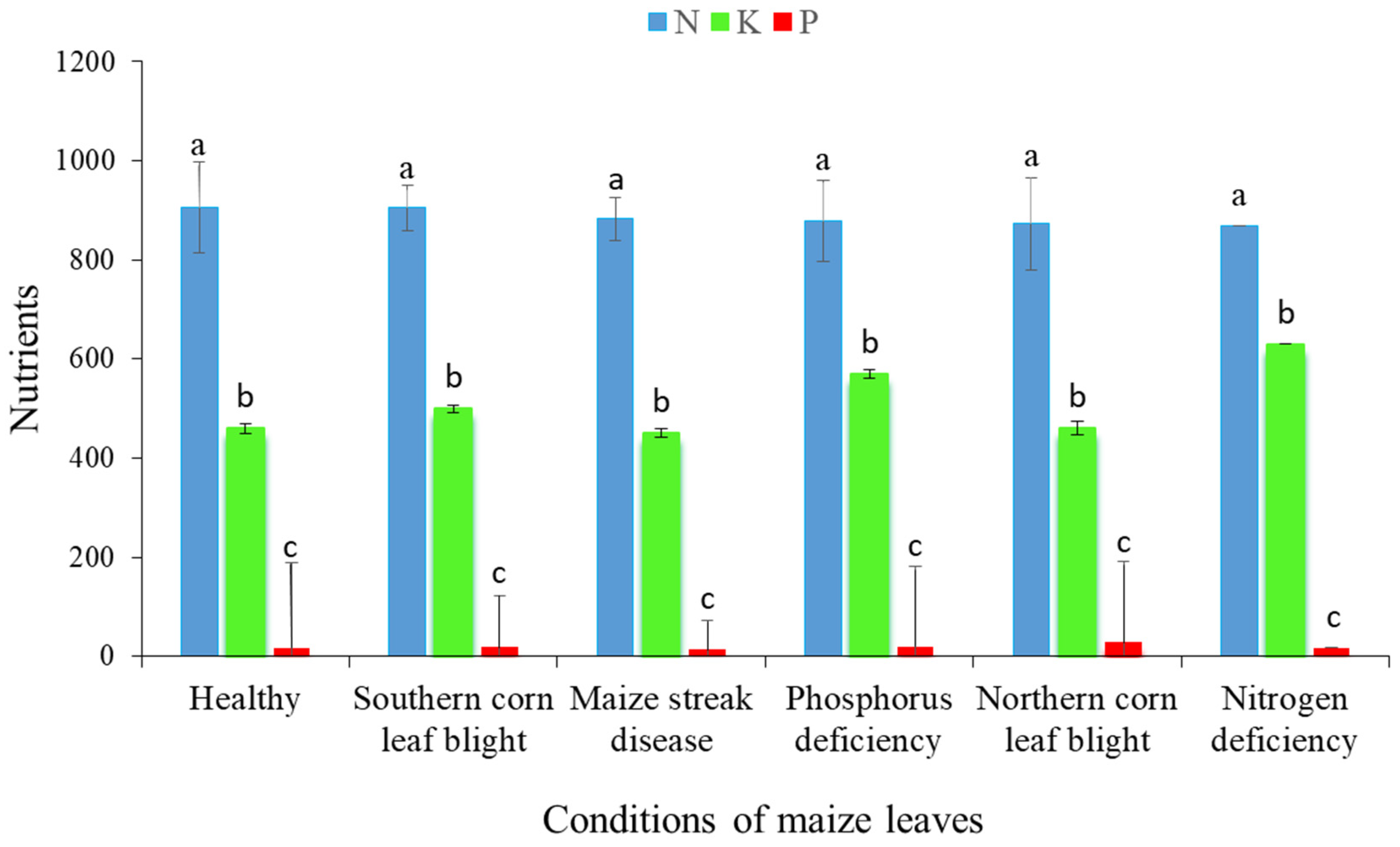 Agronomy 14 02237 g004