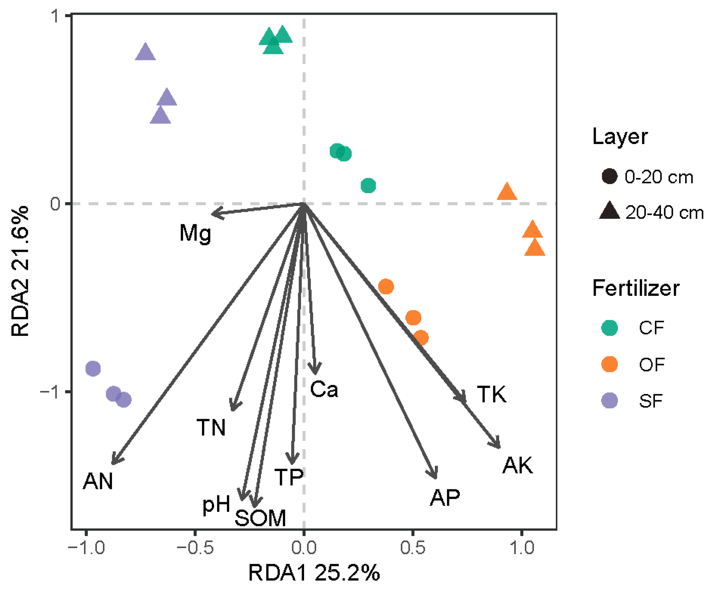 Agronomy 14 02244 g005