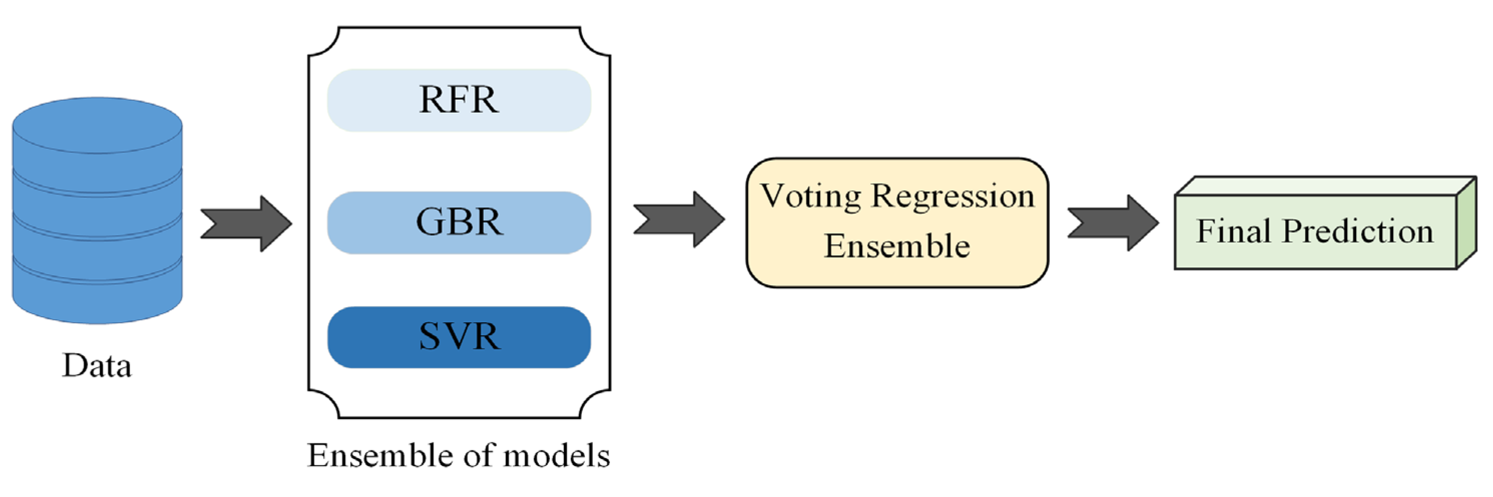 Agronomy 14 02245 g003