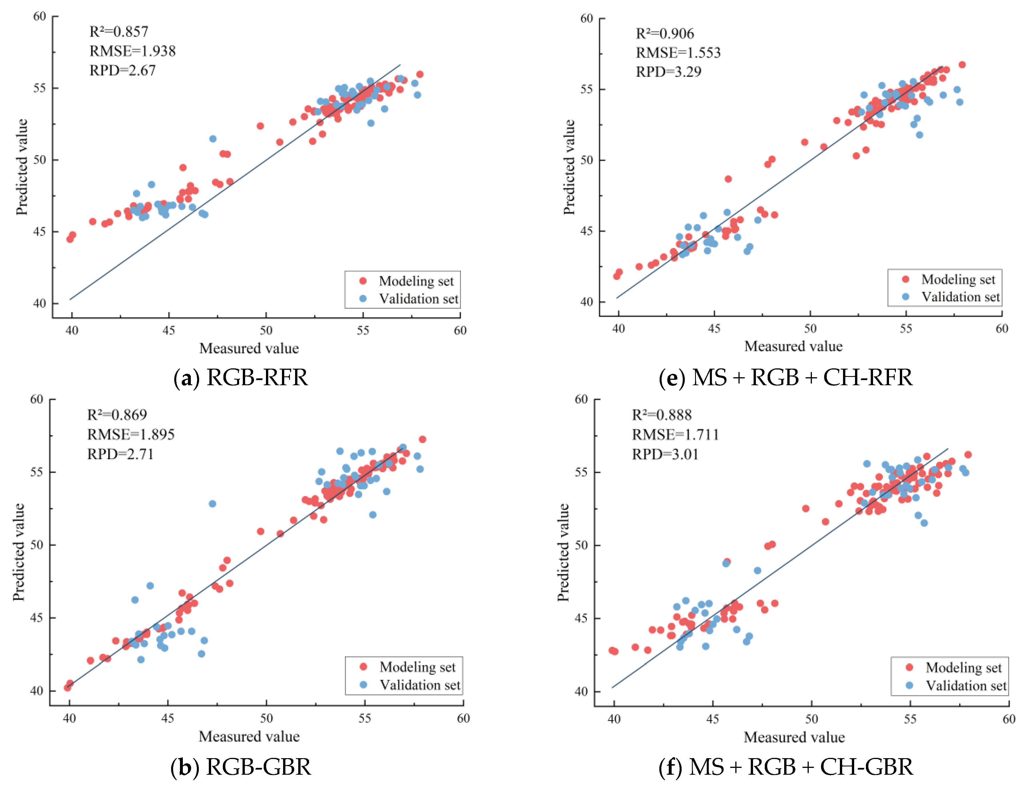 Agronomy 14 02245 g008a