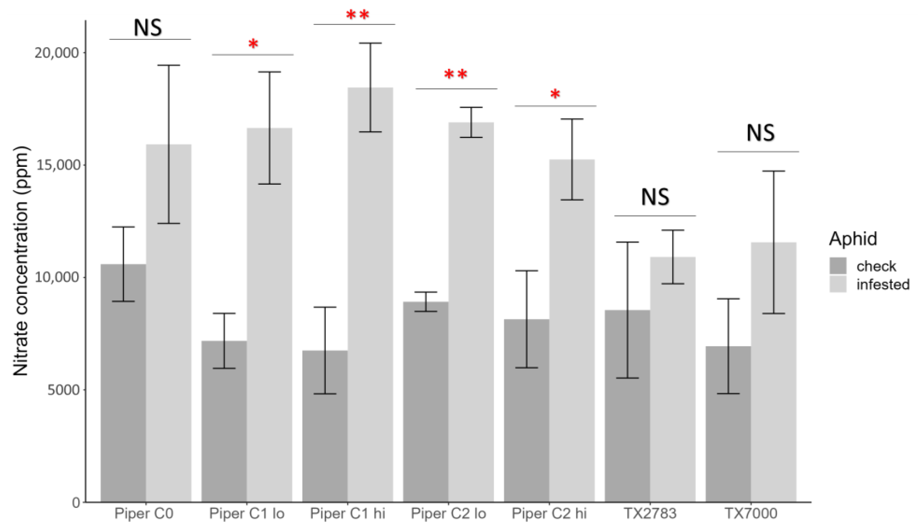 Agronomy 14 02250 g001