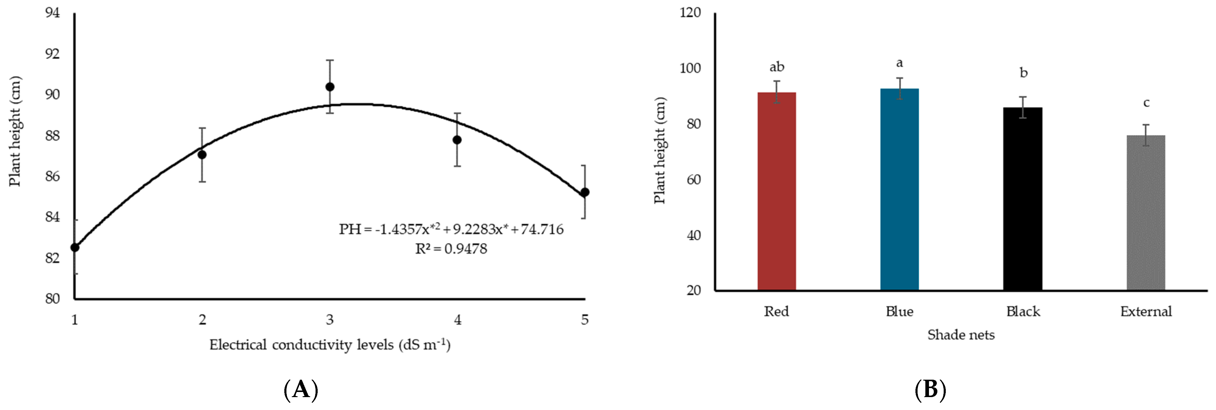 Agronomy 14 02252 g004