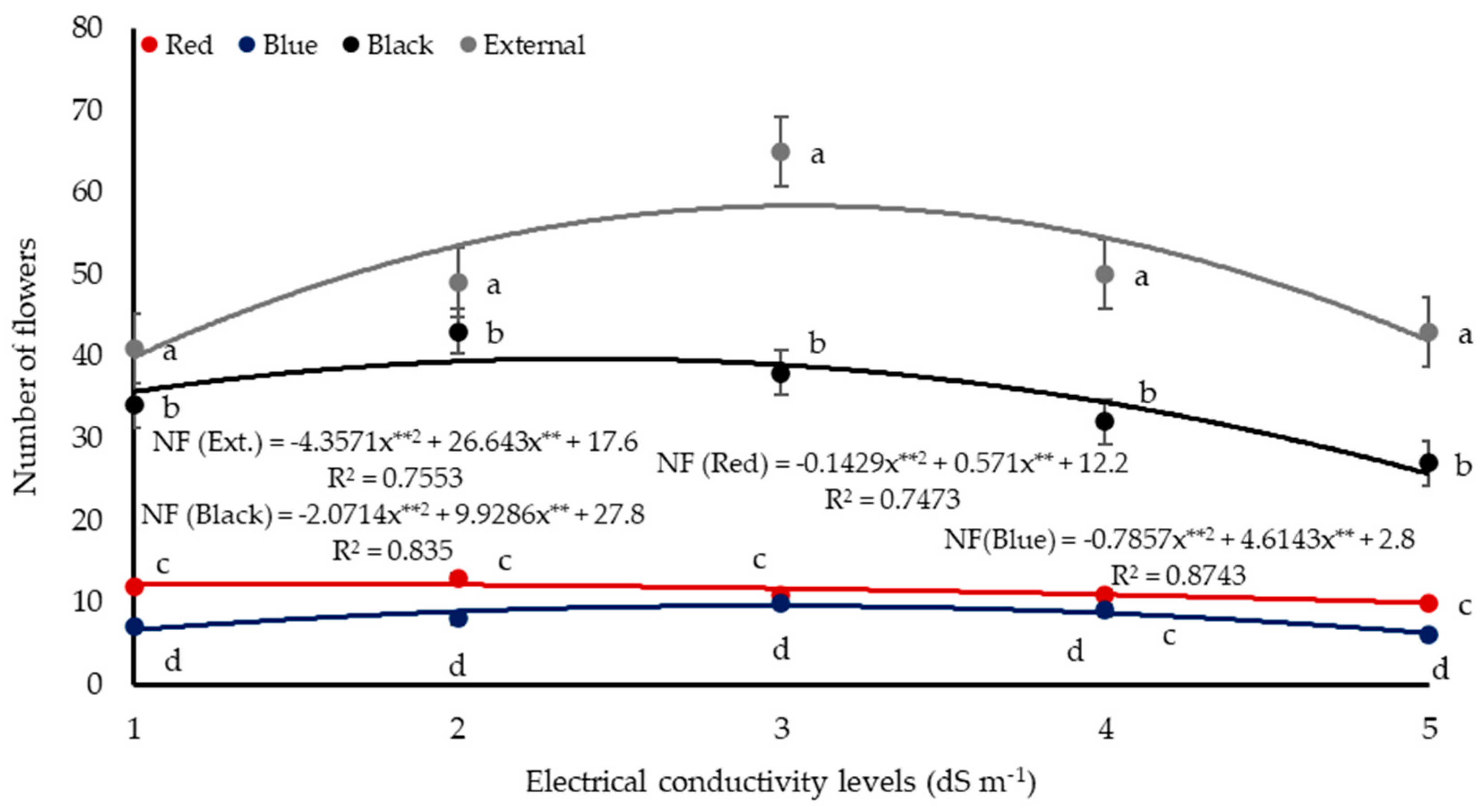 Agronomy 14 02252 g010