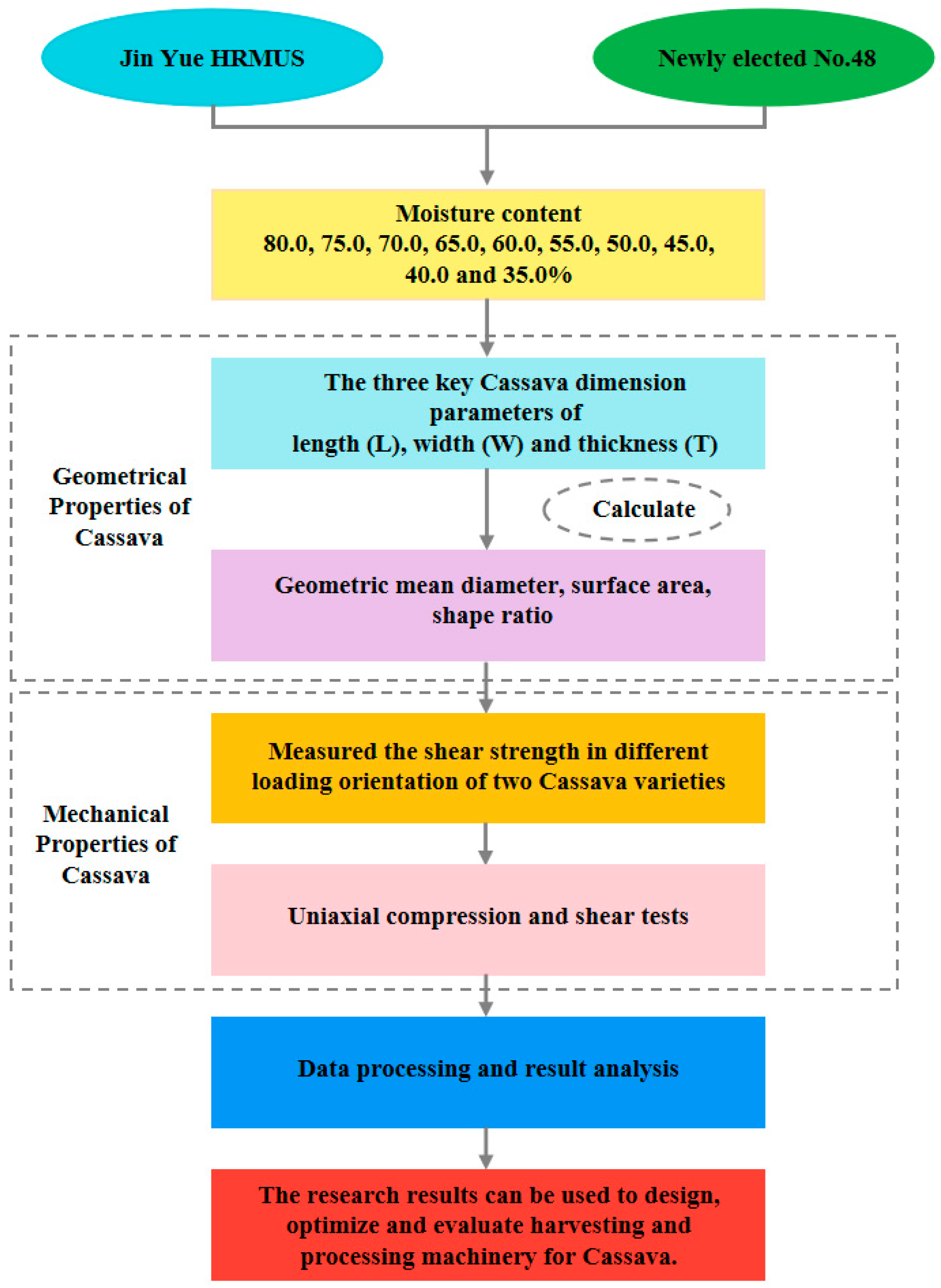 Agronomy 14 02254 g001