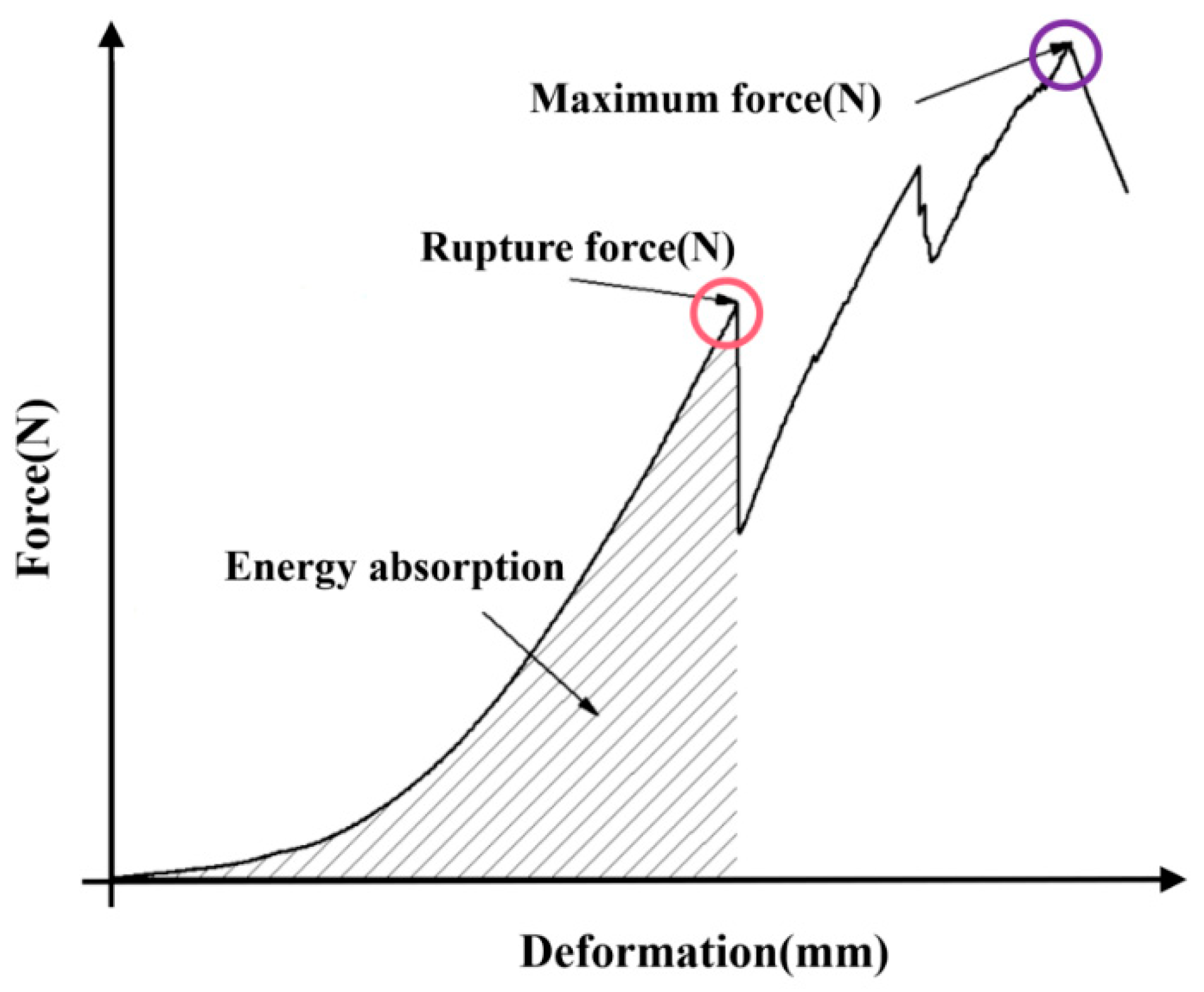 Agronomy 14 02254 g006