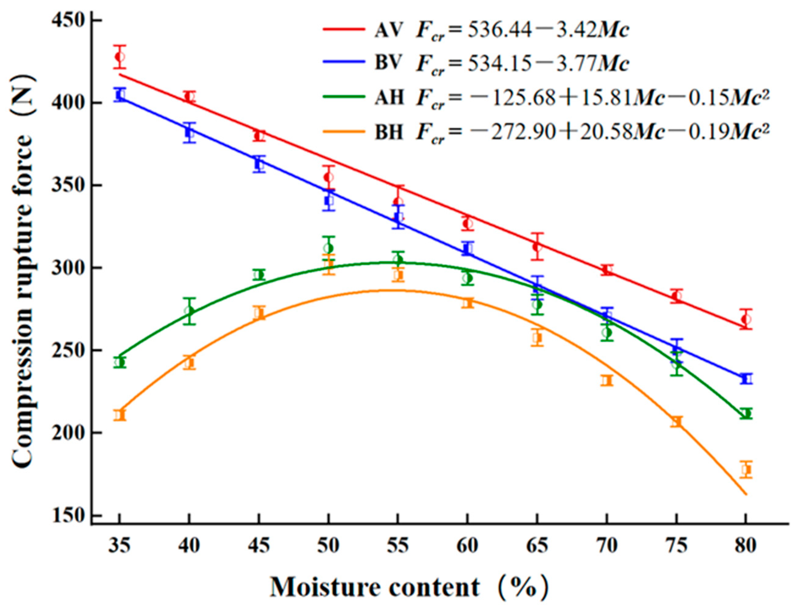 Agronomy 14 02254 g007