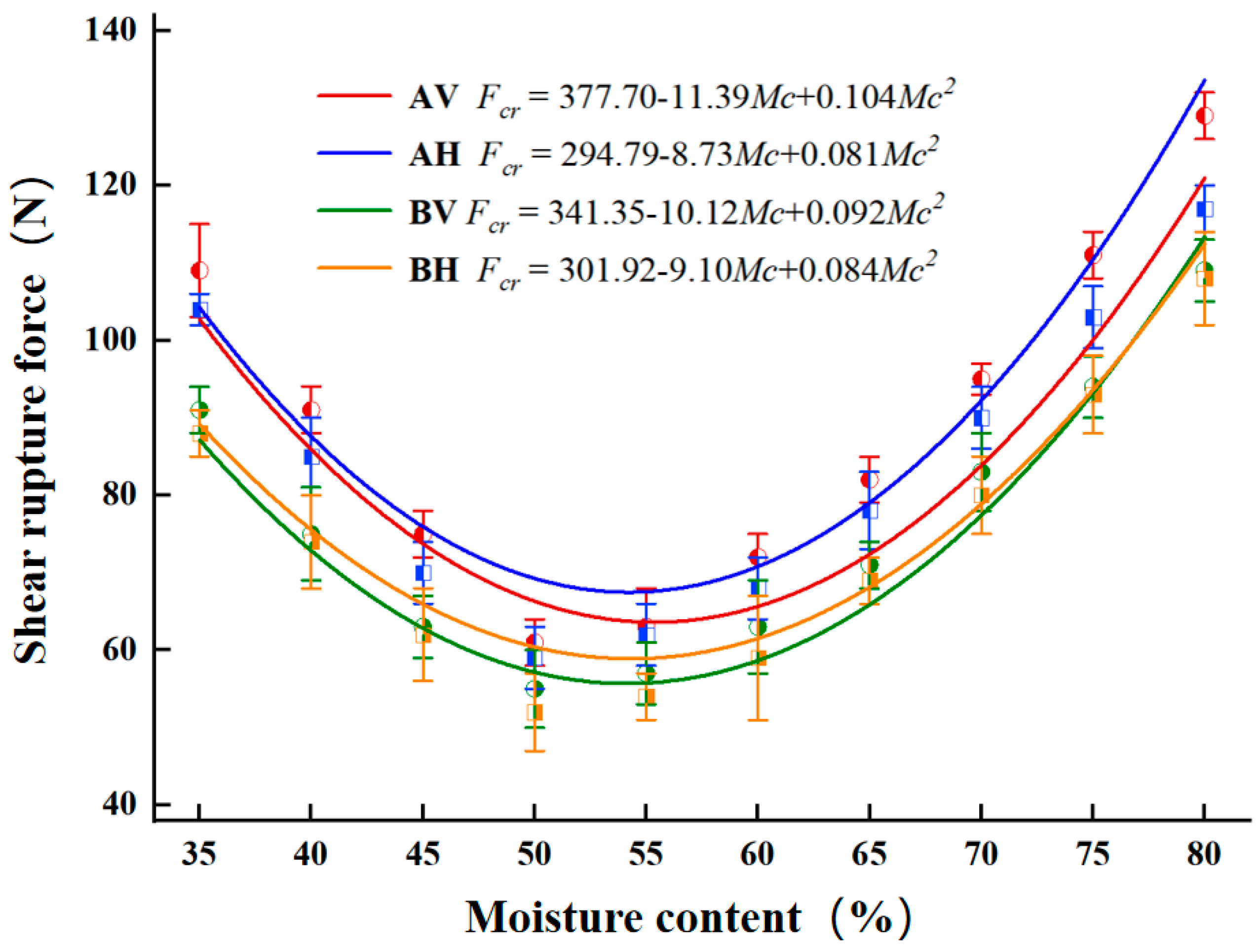 Agronomy 14 02254 g009