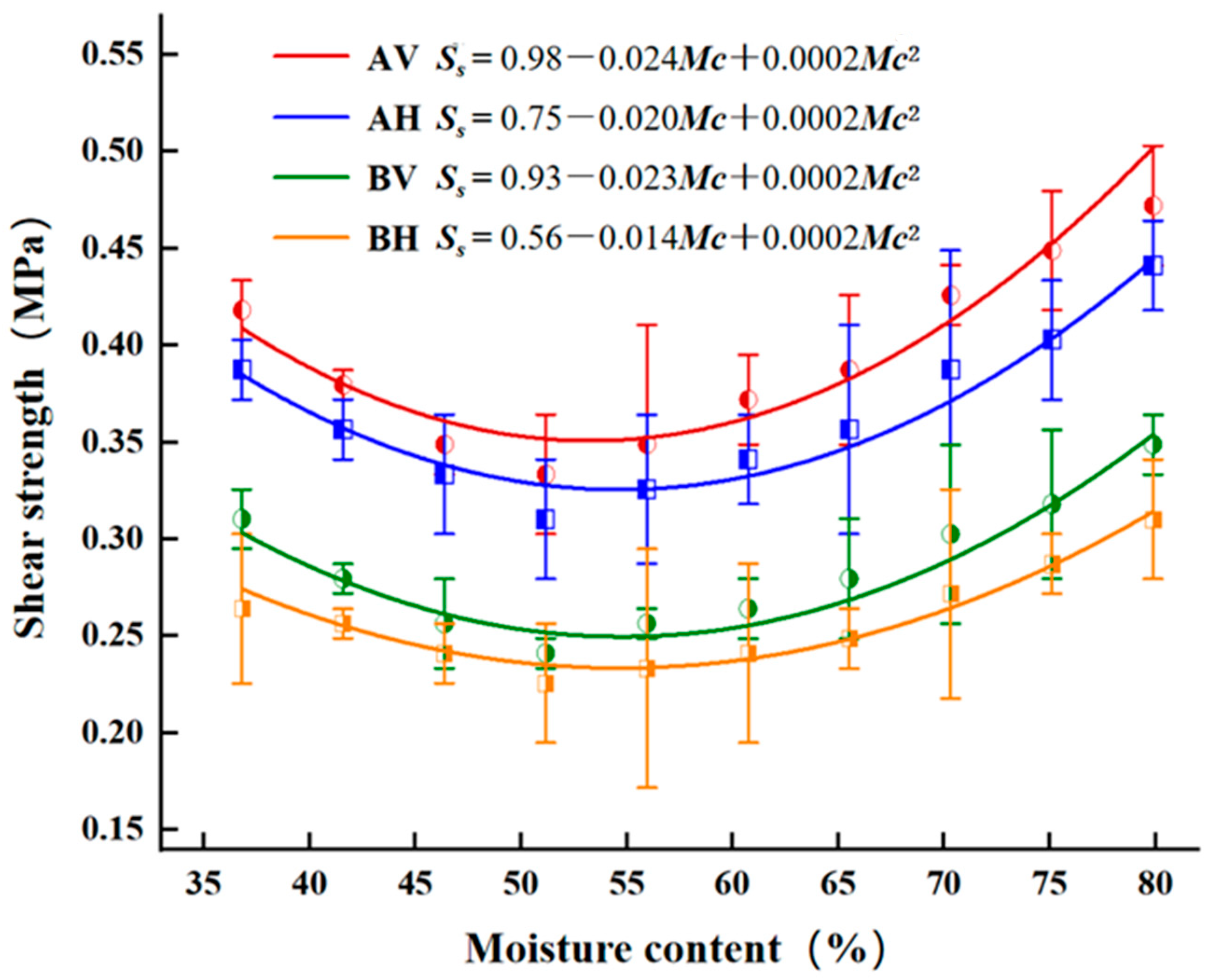 Agronomy 14 02254 g010