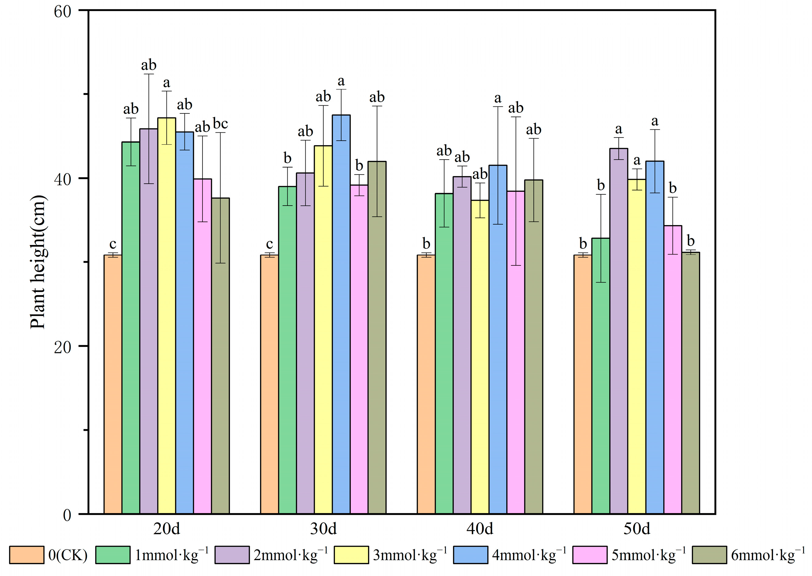 Agronomy 14 02255 g002
