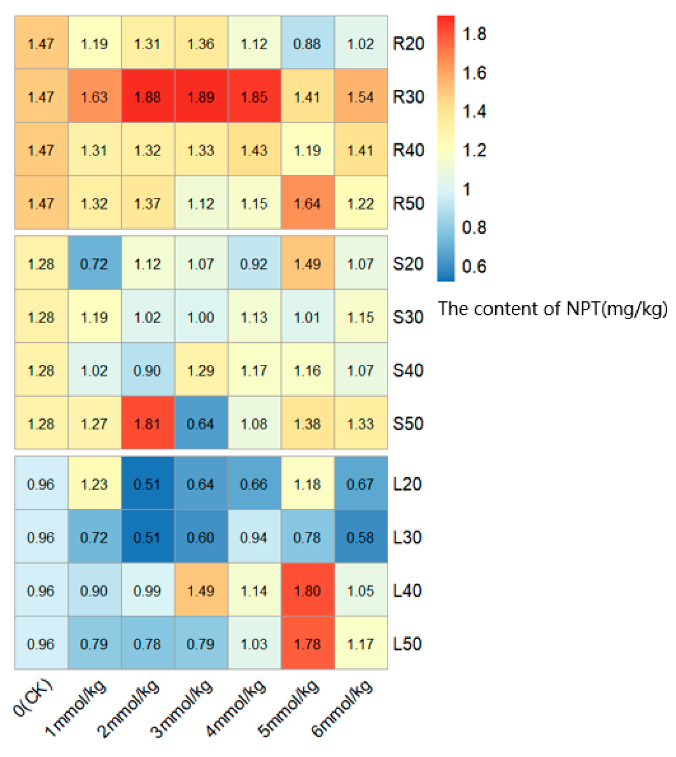 Agronomy 14 02255 g004