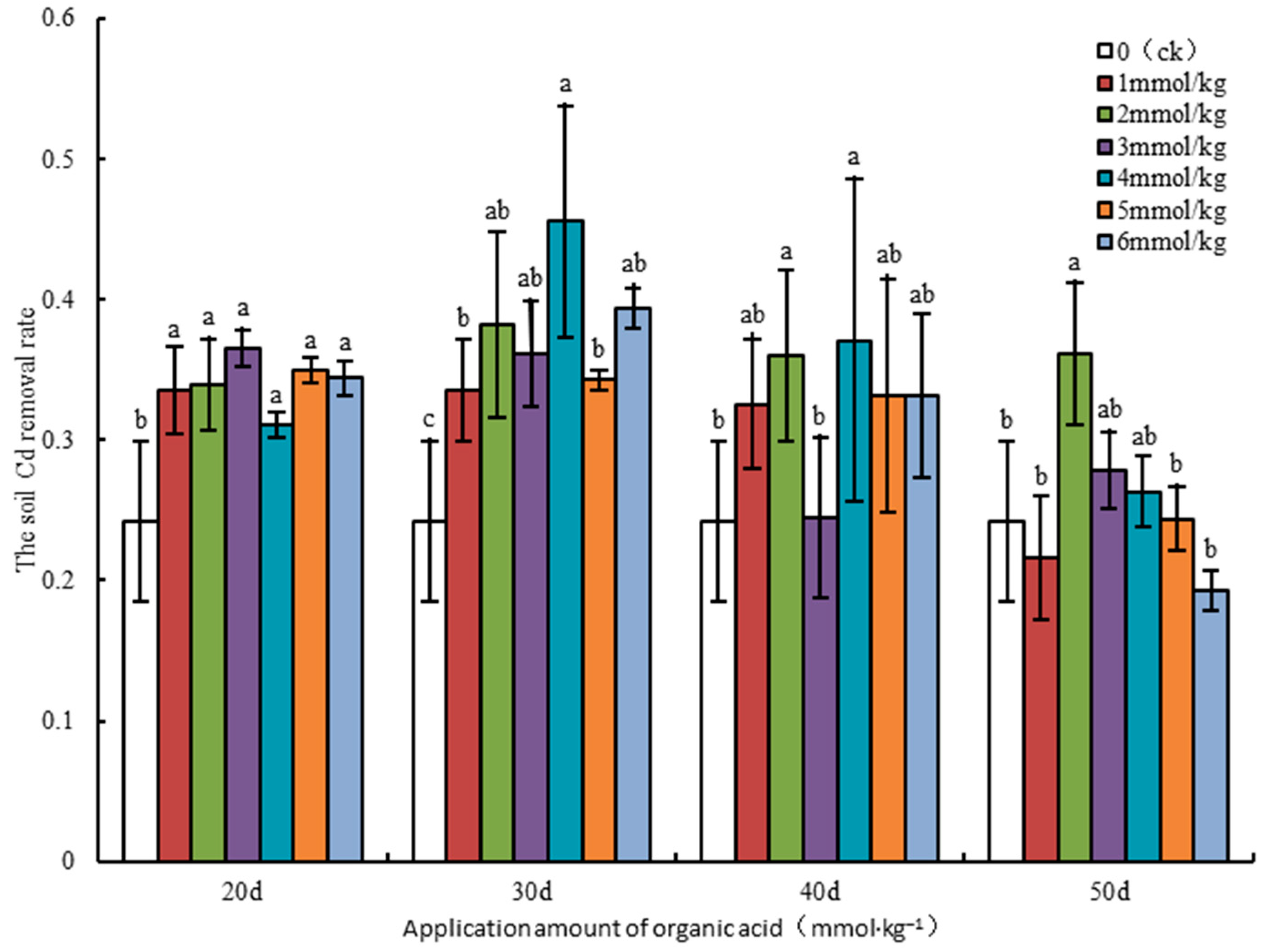 Agronomy 14 02255 g005
