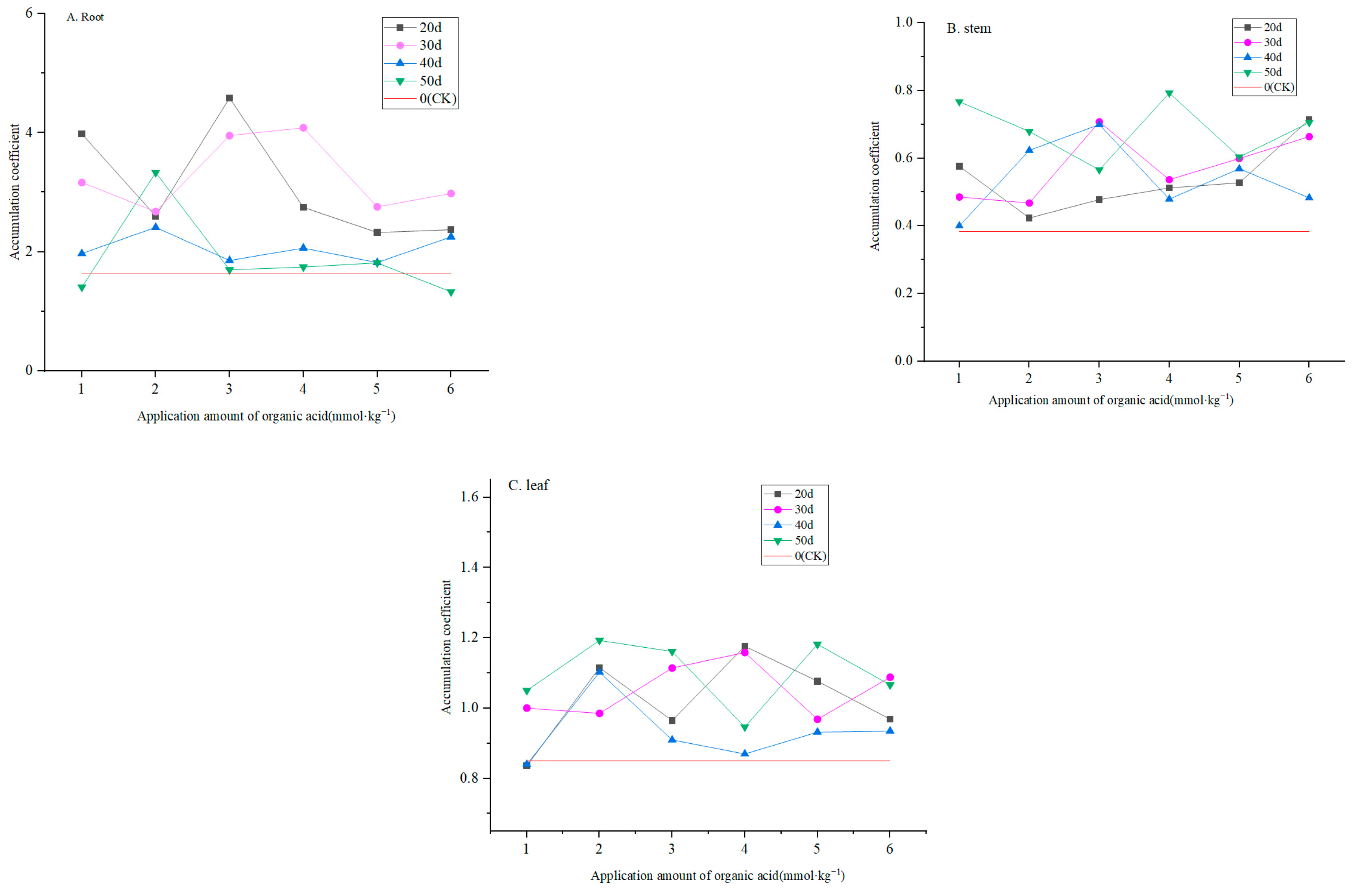 Agronomy 14 02255 g006