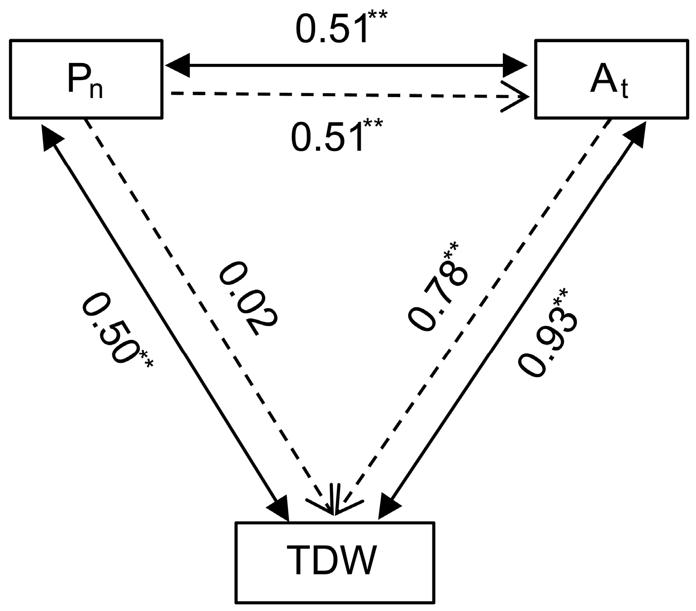 Agronomy 14 02257 g005
