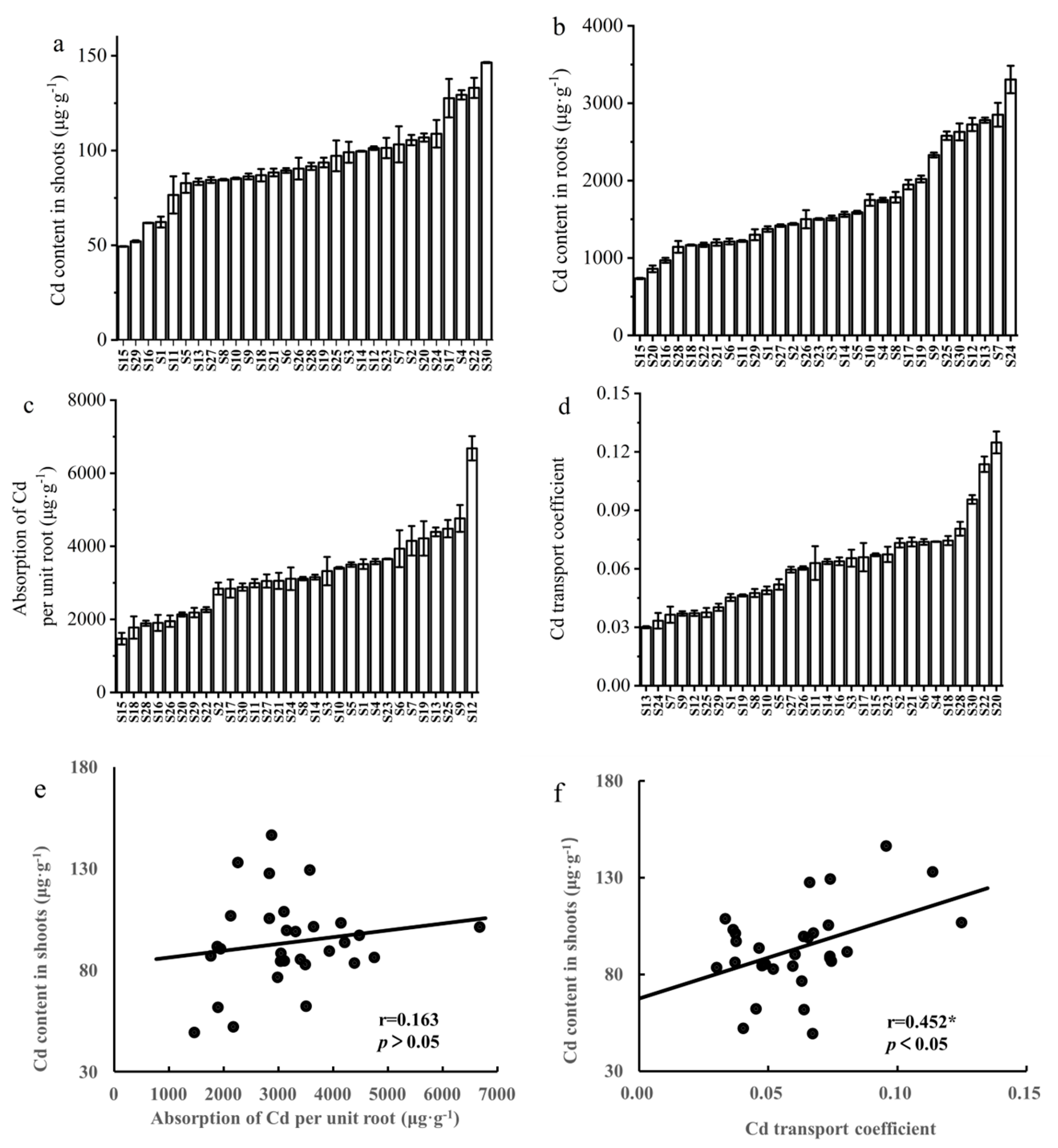 Agronomy 14 02258 g002