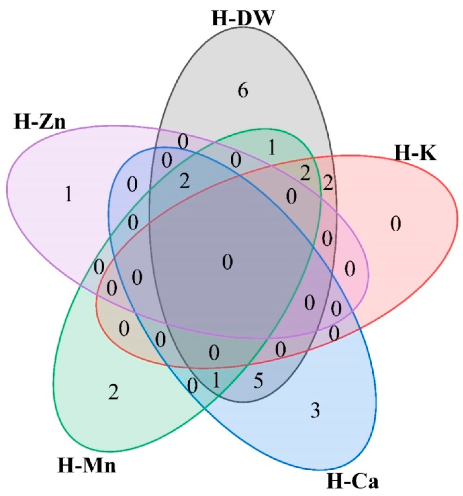 Agronomy 14 02258 g006