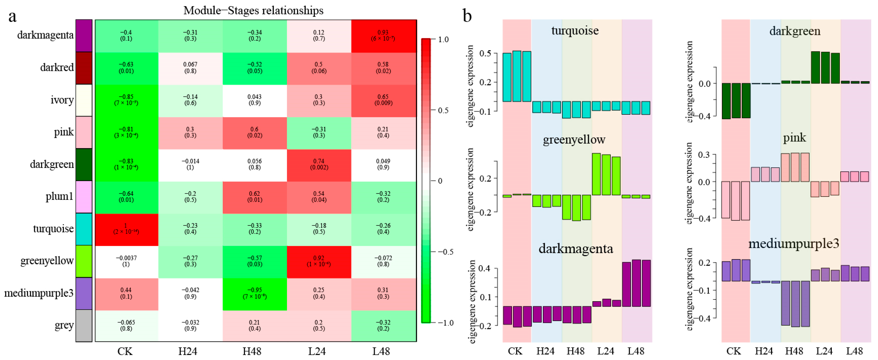 Agronomy 14 02261 g007 Agronomy 14 02261 g007
