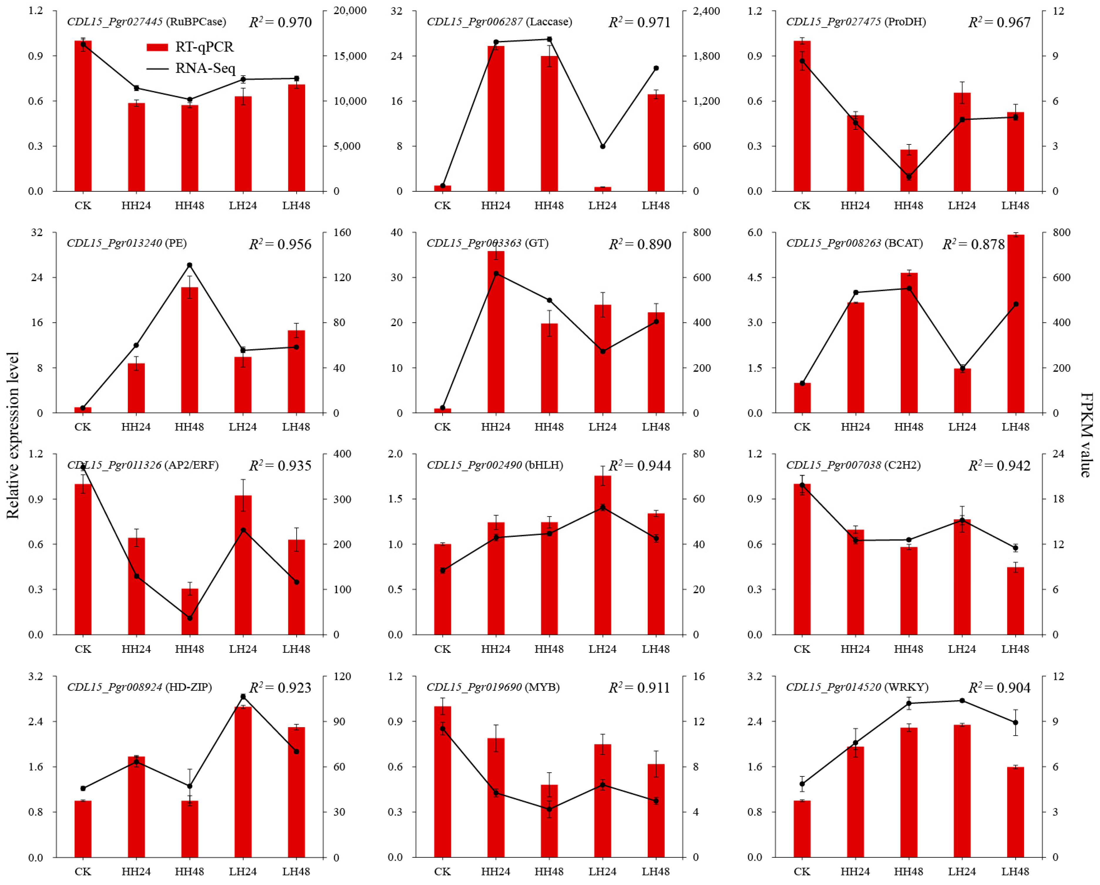 Agronomy 14 02261 g009 Agronomy 14 02261 g009