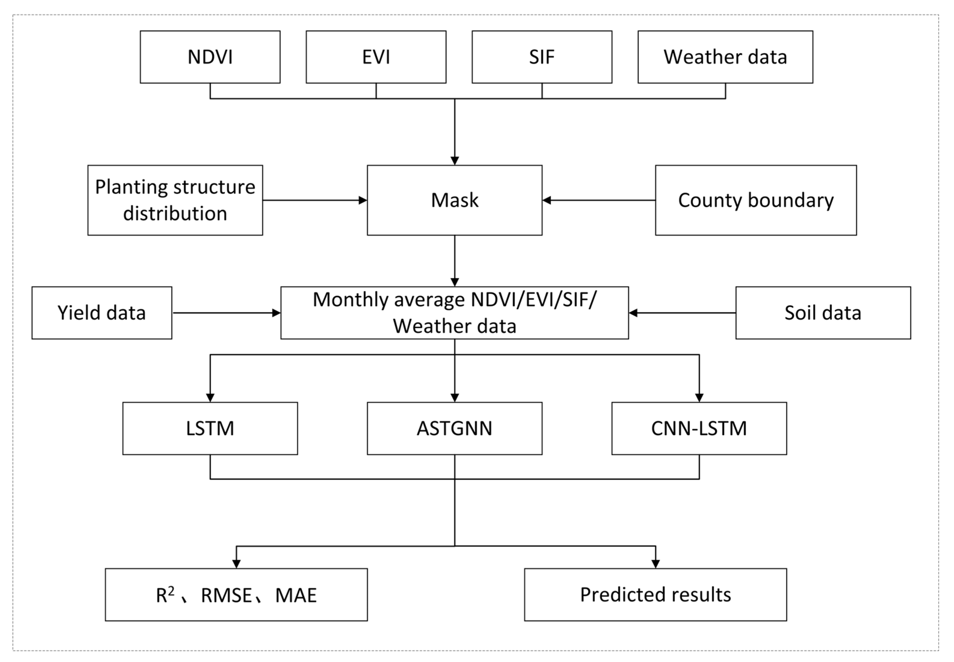 Agronomy 14 02262 g002