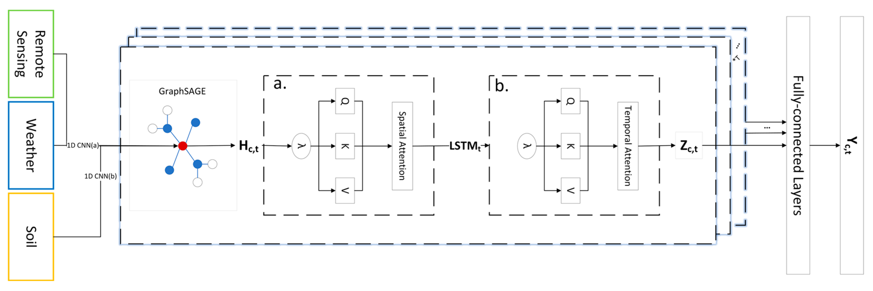 Agronomy 14 02262 g003