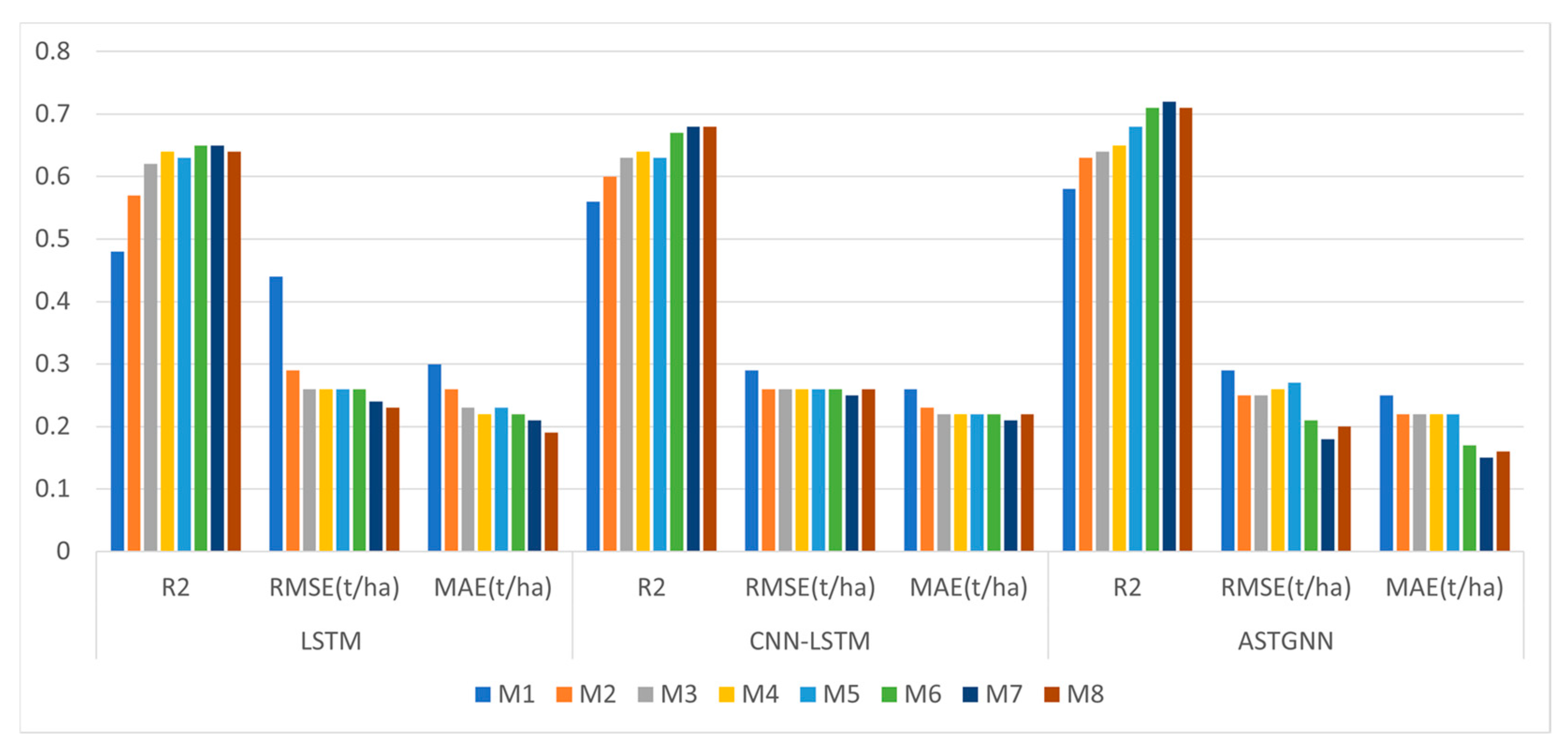 Agronomy 14 02262 g006