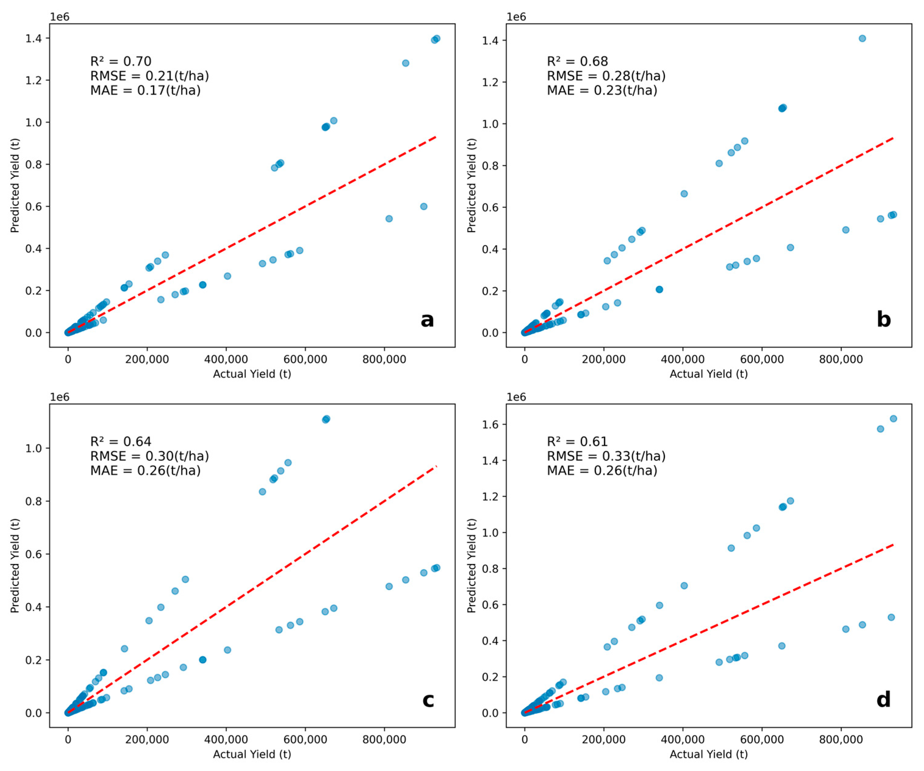 Agronomy 14 02262 g009