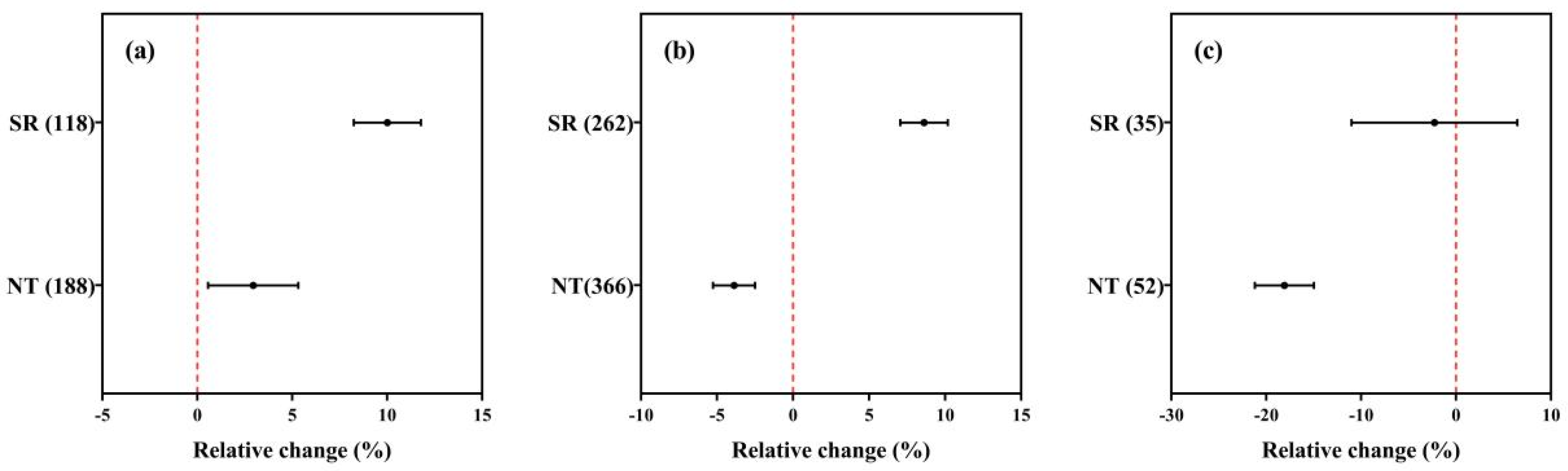 Agronomy 14 02263 g002