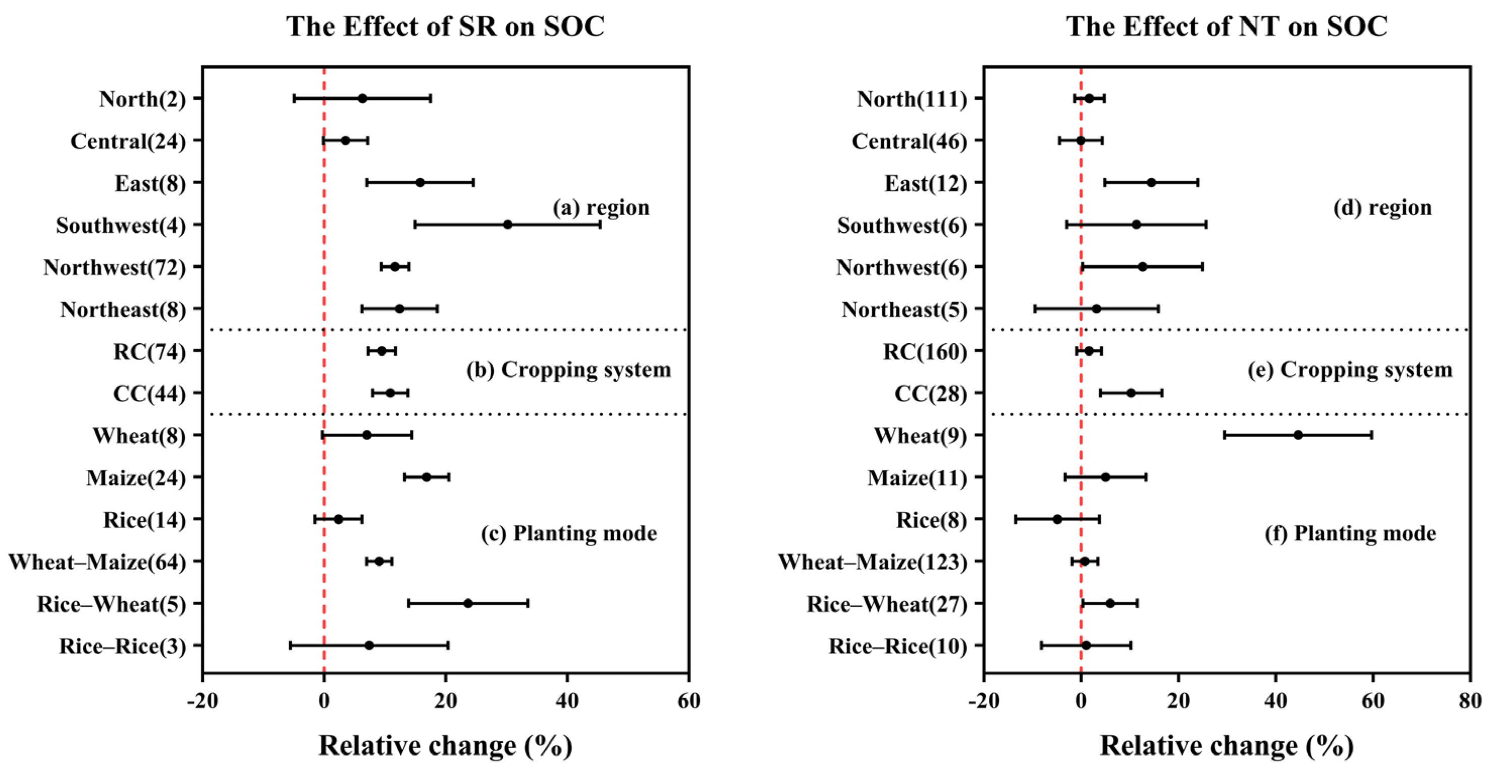 Agronomy 14 02263 g003