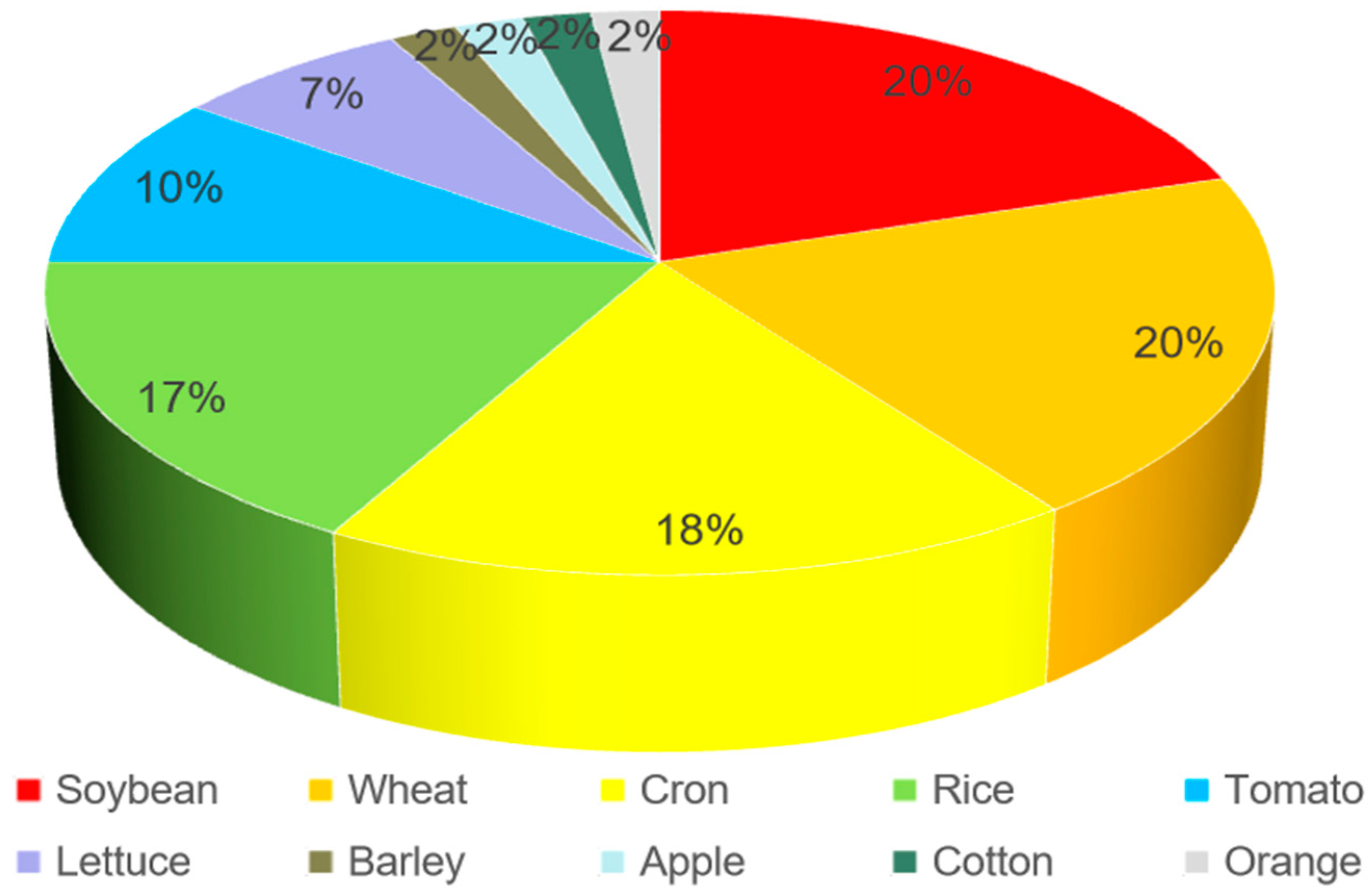 Agronomy 14 02264 g006 Agronomy 14 02264 g006