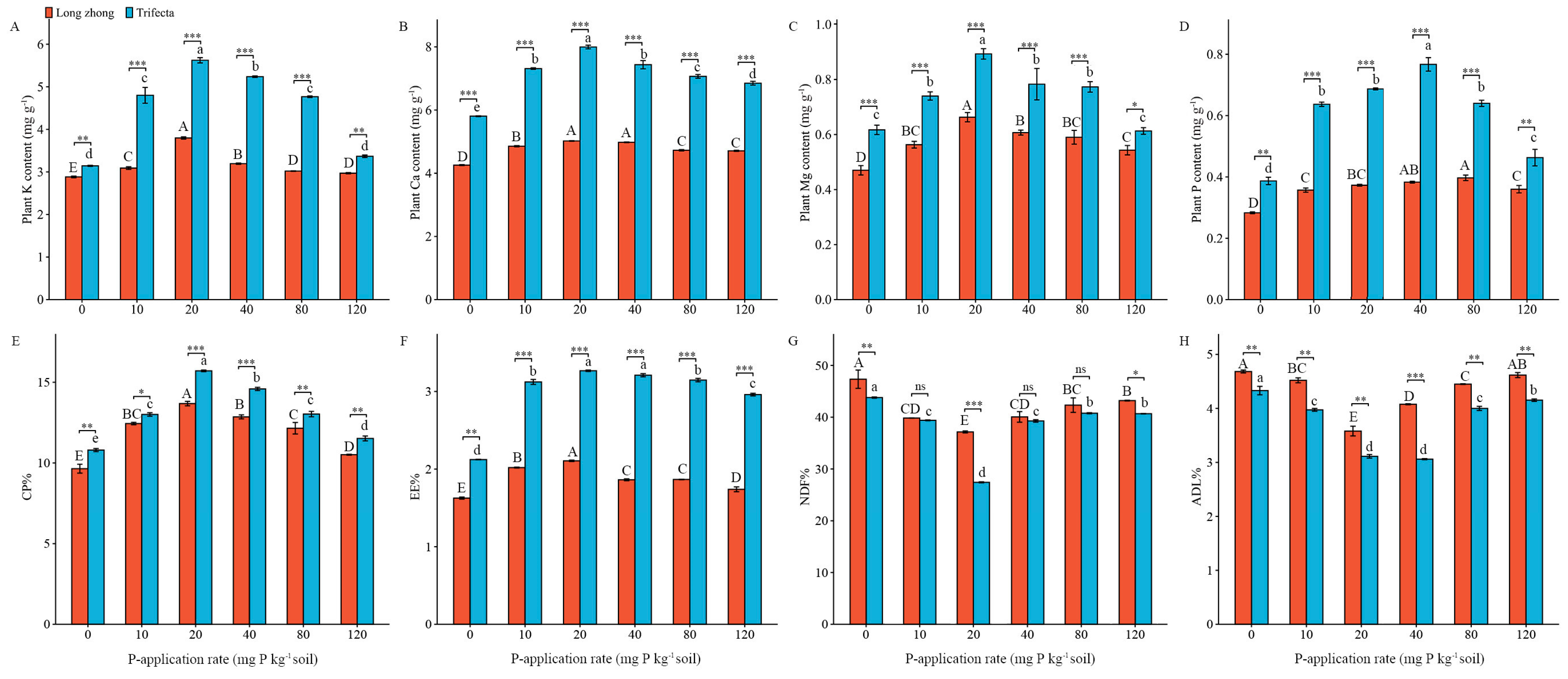 Agronomy 14 02271 g001